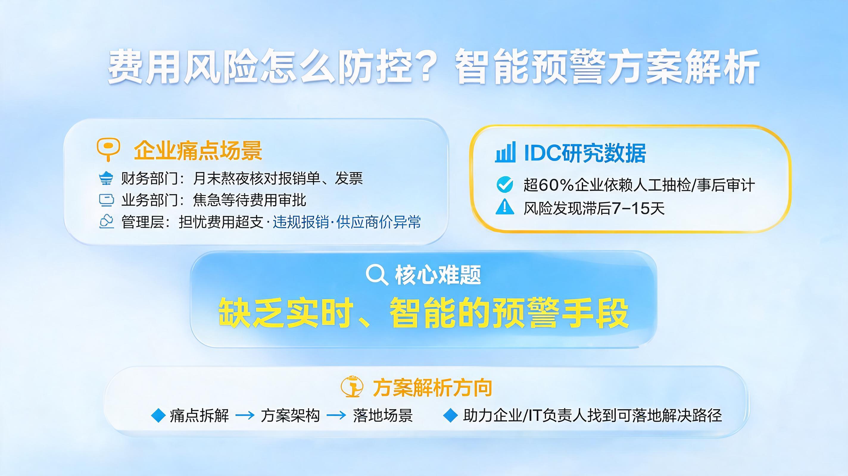 费用风险怎么防控？智能预警方案解析