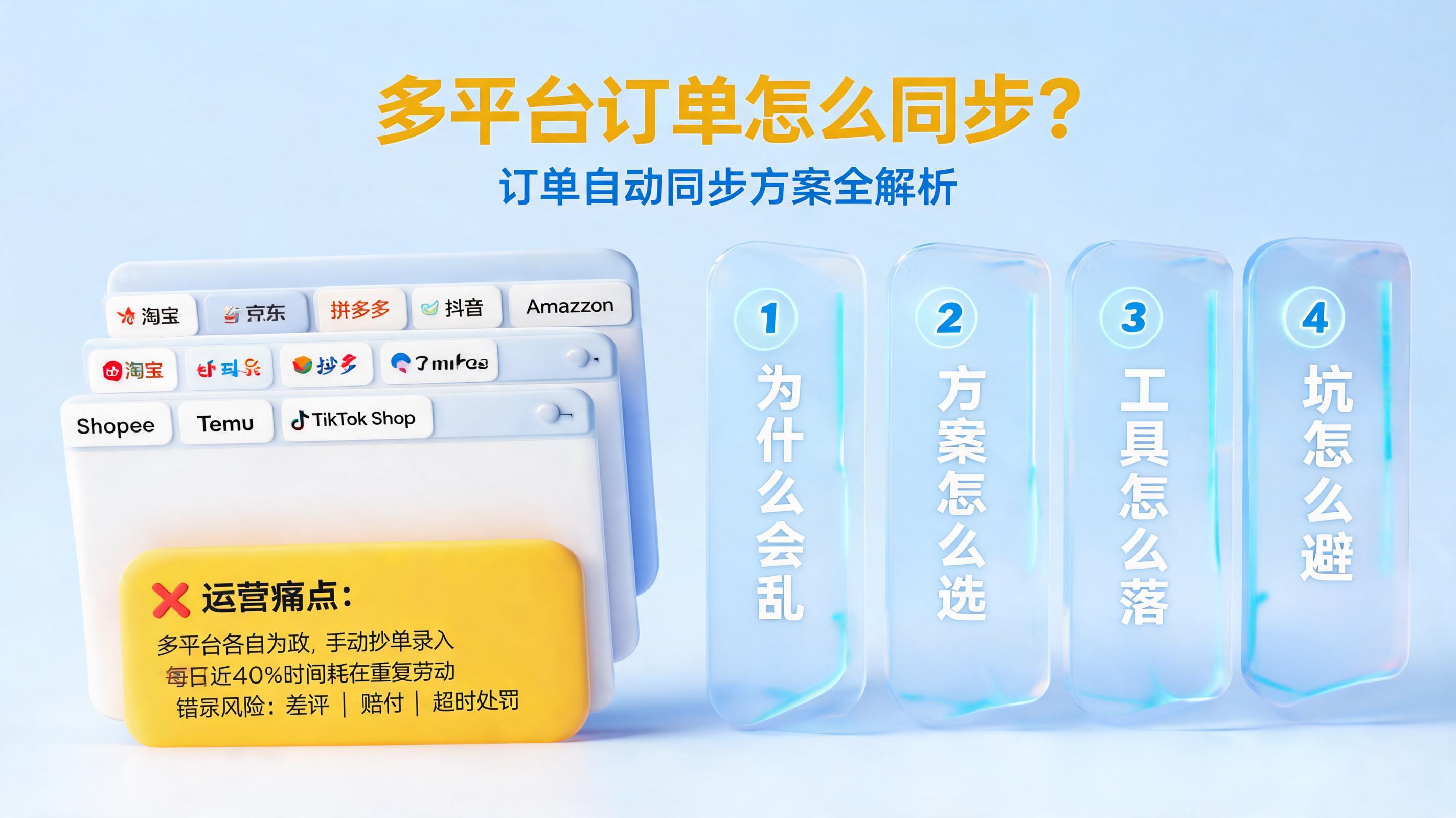 多平台订单怎么同步?订单自动同步方案全解析