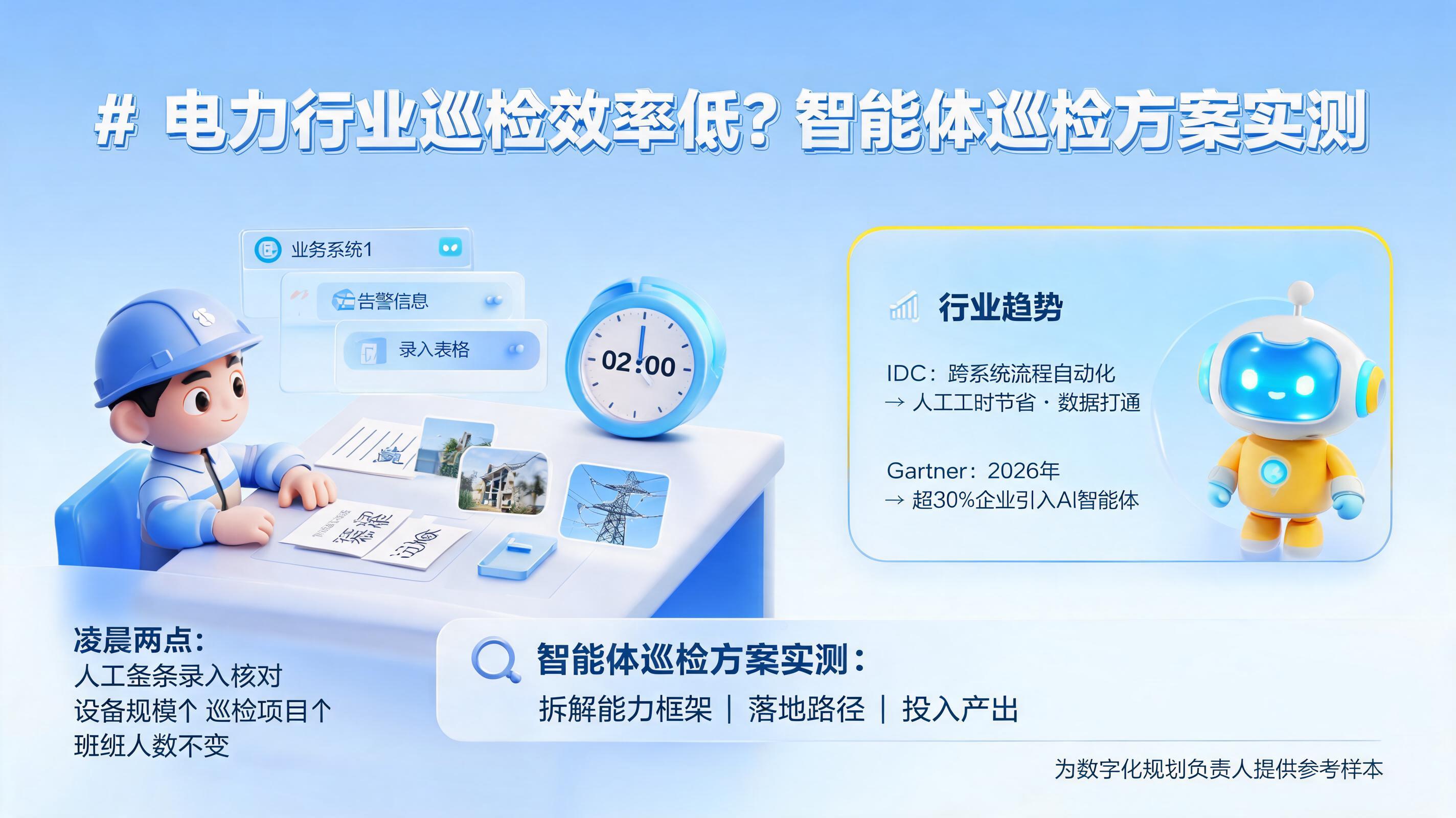 电力行业巡检效率低?智能体巡检方案实测
