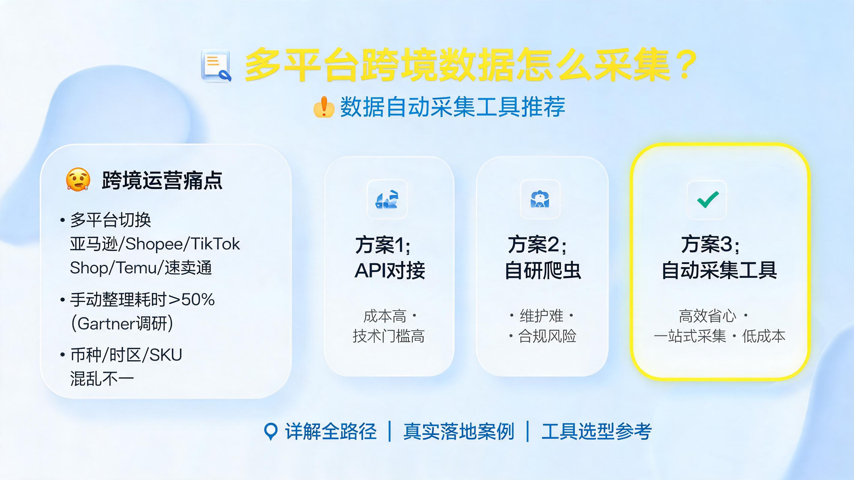 多平台跨境数据怎么采集？数据自动采集工具推荐