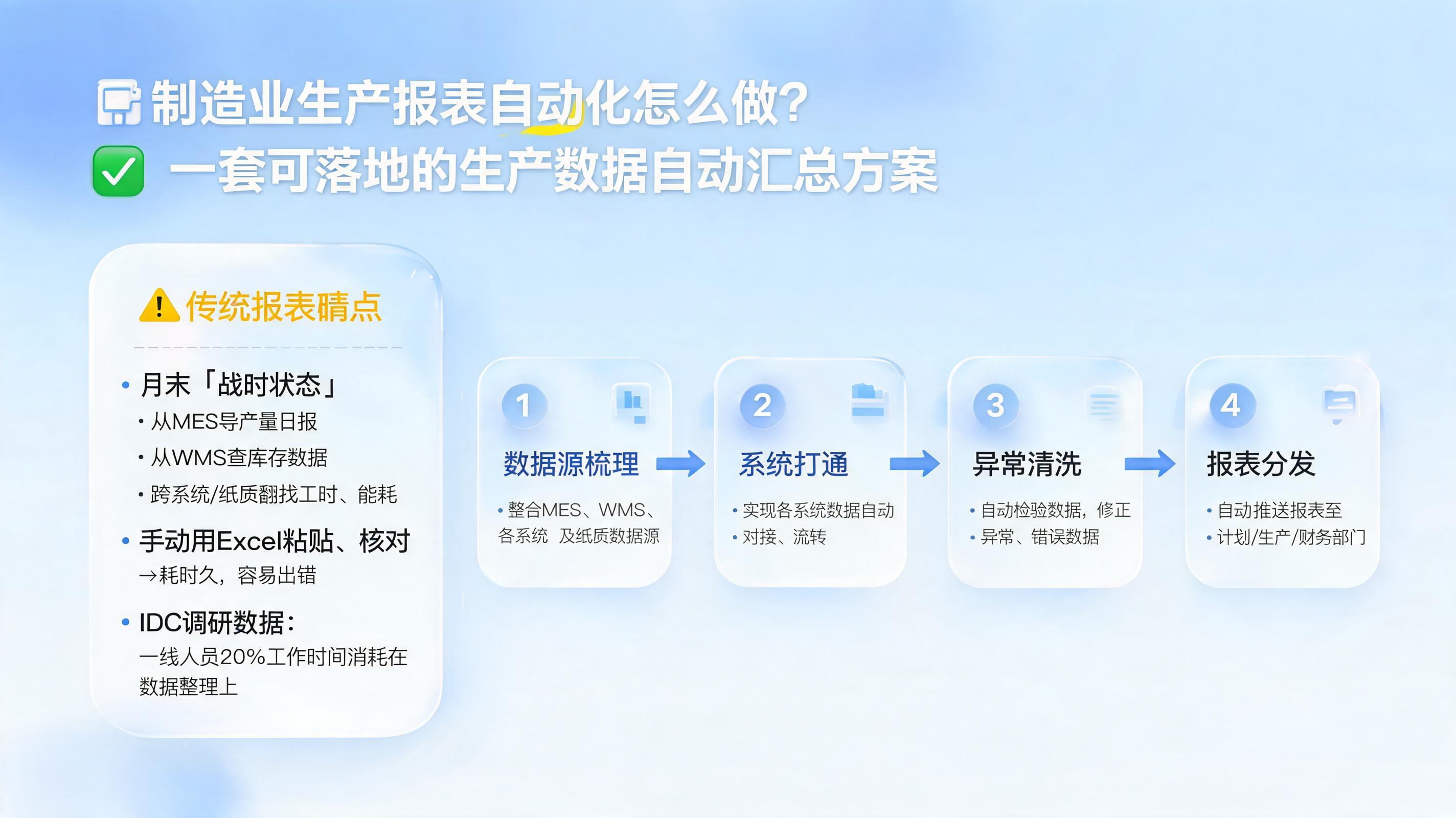 制造业生产报表自动化怎么做？一套可落地的生产数据自动汇总方案