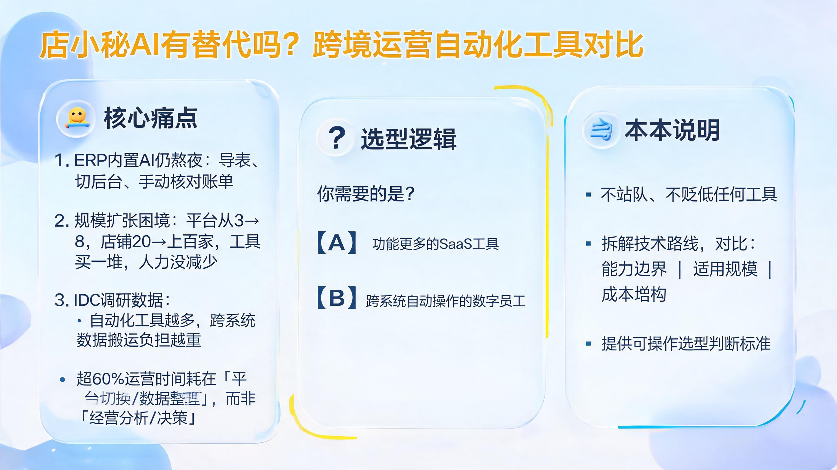 店小秘 AI 有替代吗?跨境运营自动化工具对比