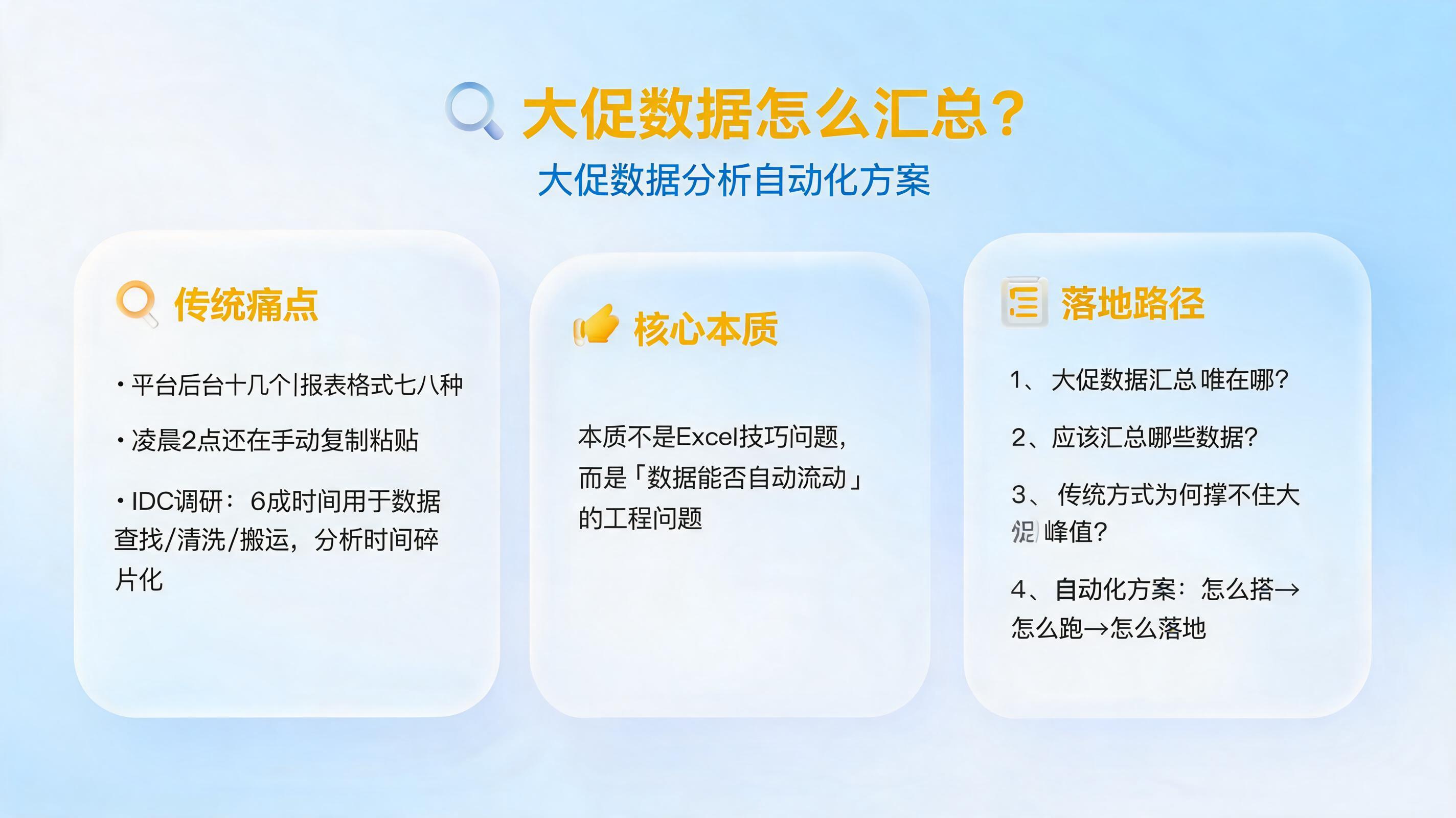 大促数据怎么汇总？大促数据分析自动化方案