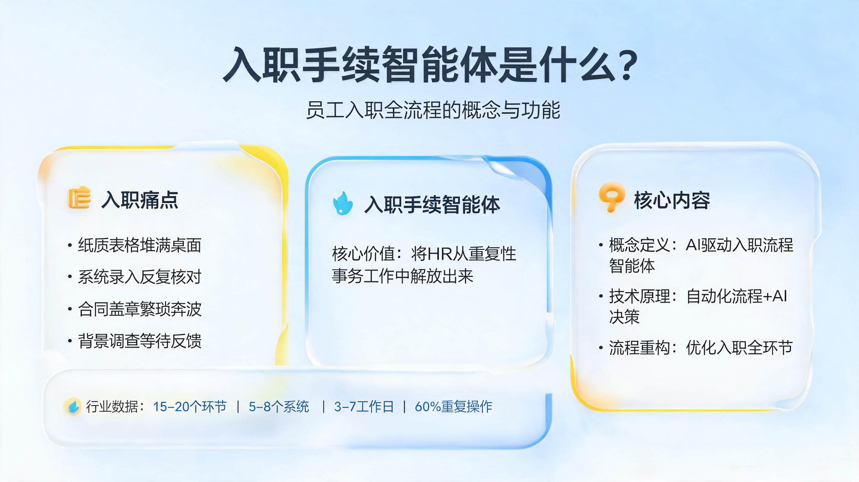 入职手续智能体是什么?员工入职全流程的概念与功能