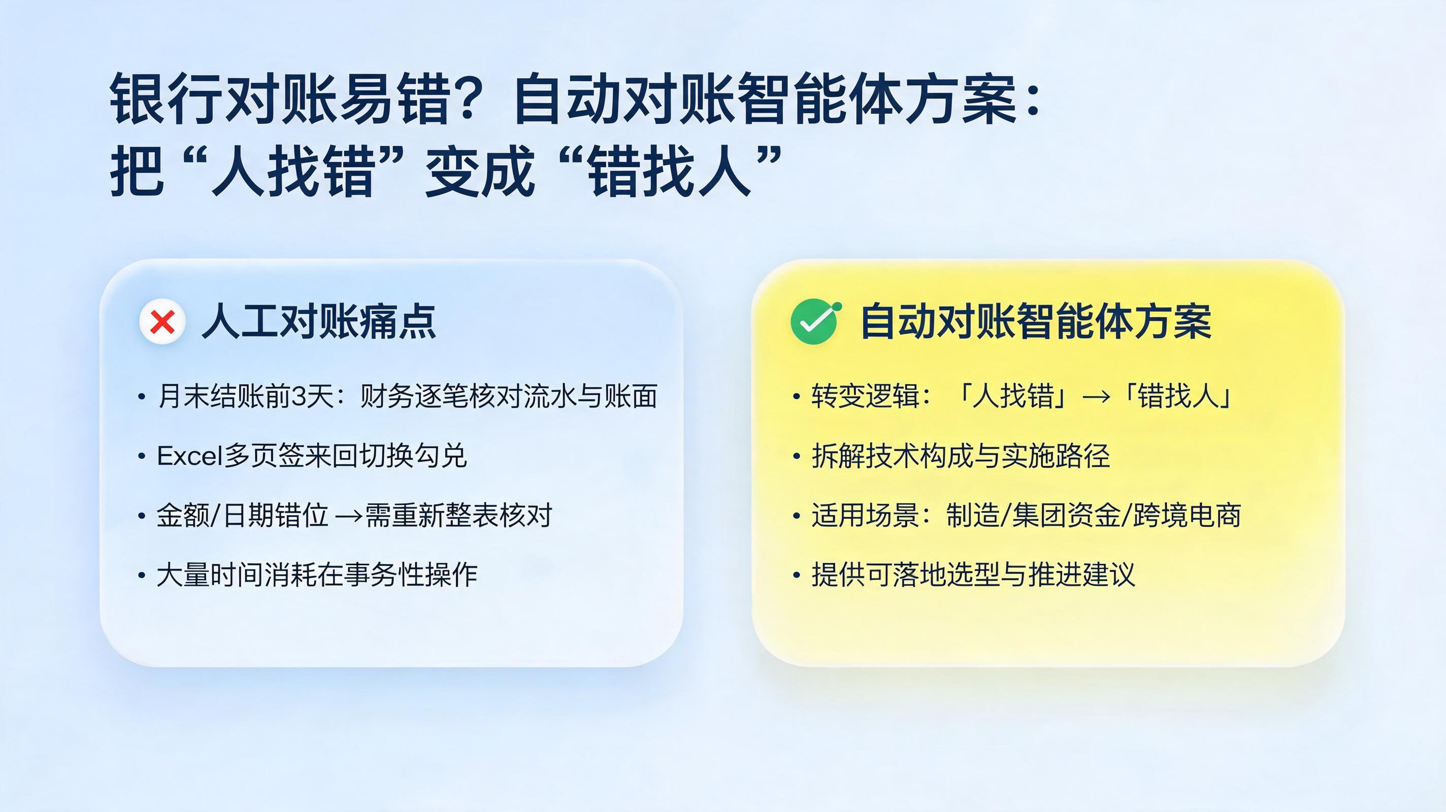 银行对账易错?自动对账智能体方案:把“人找错”变成“错找人”