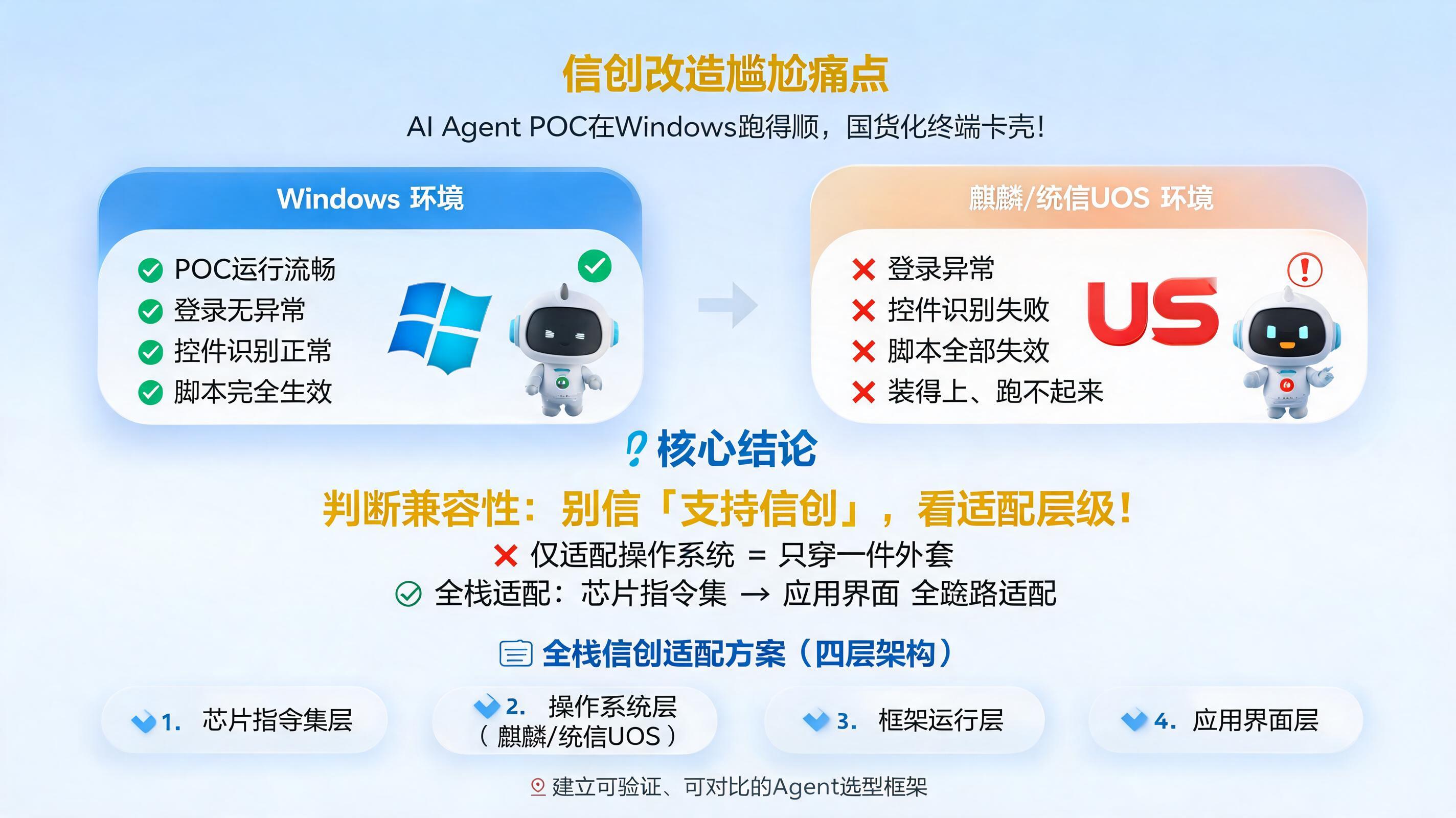 信创环境下 Agent 哪家兼容好?全栈信创适配方案