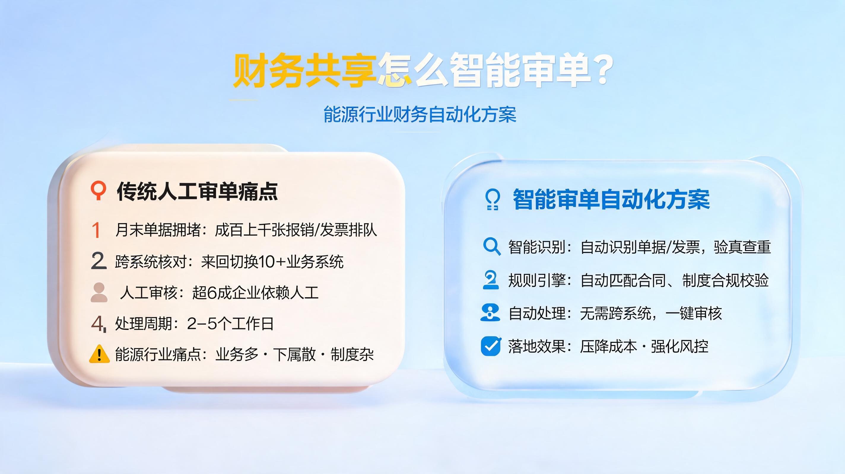 财务共享怎么智能审单？能源行业财务自动化方案_图1