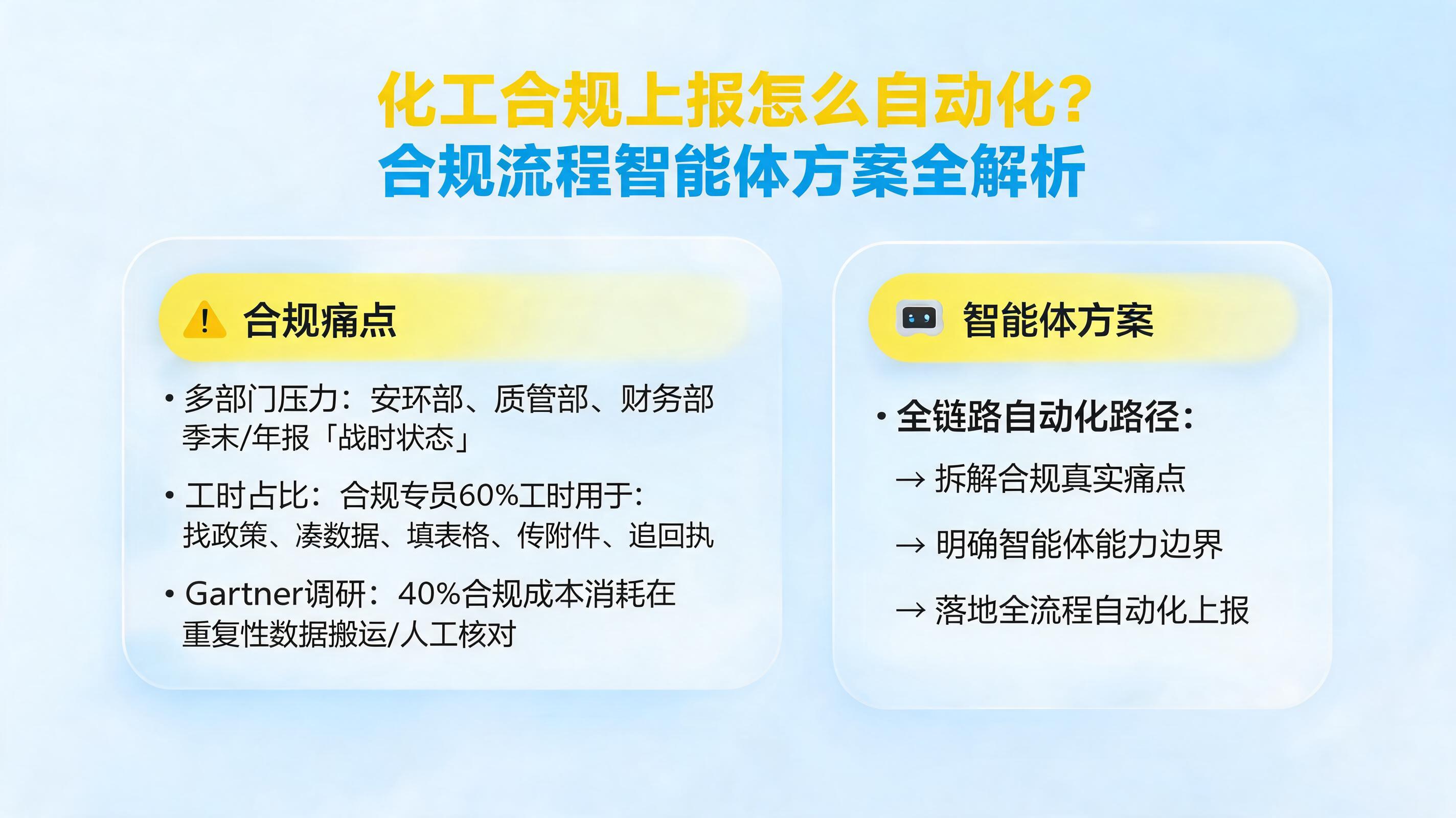 化工合规上报怎么自动化？合规流程智能体方案全解析