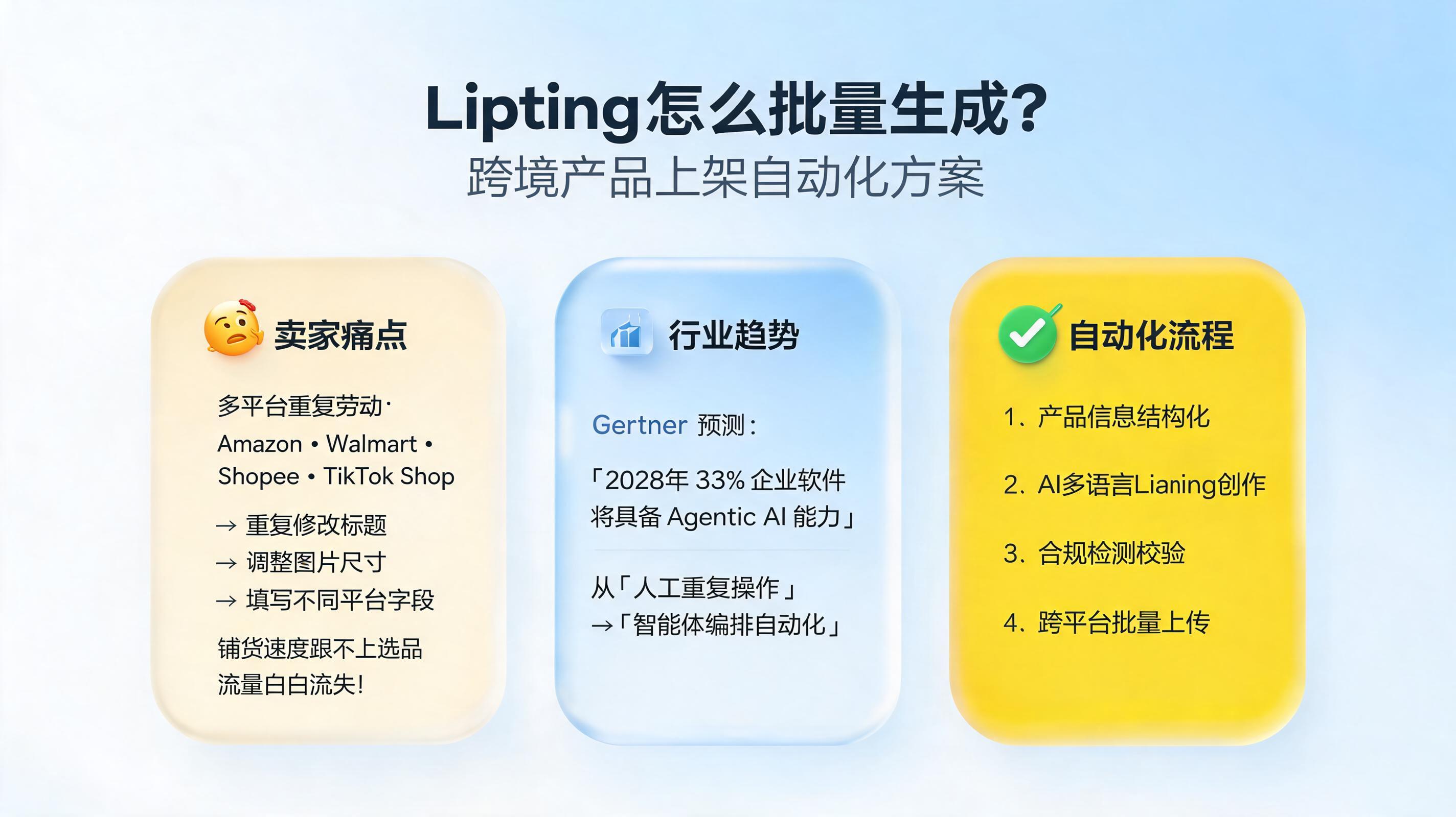 Listing 怎么批量生成？跨境产品上架自动化方案