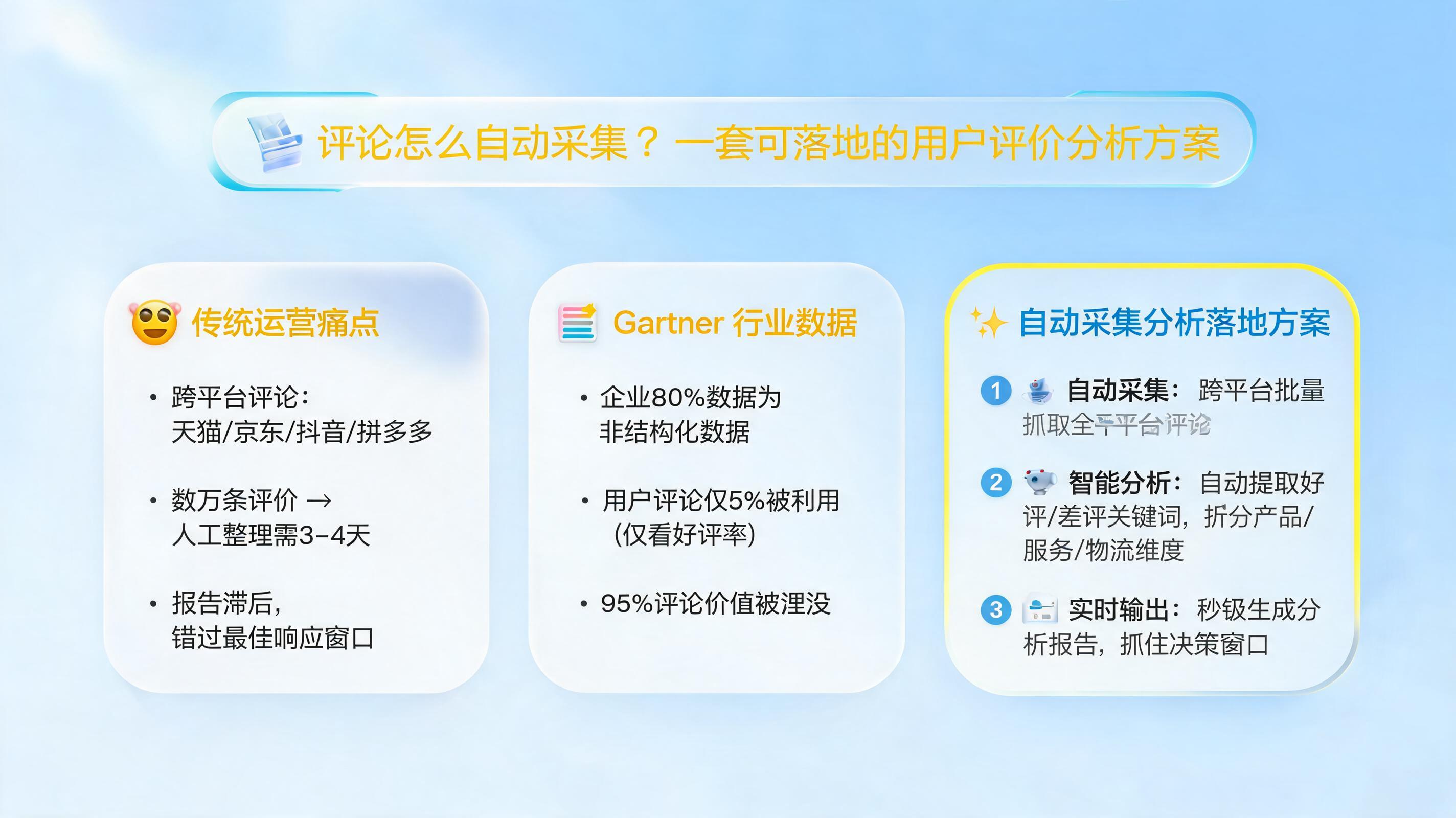 评论怎么自动采集？一套可落地的用户评价分析方案_图1