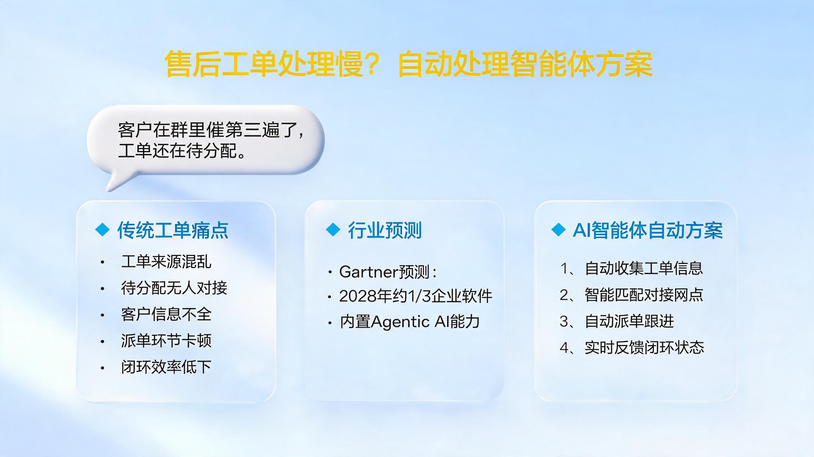 售后工单处理慢？自动处理智能体方案_图1