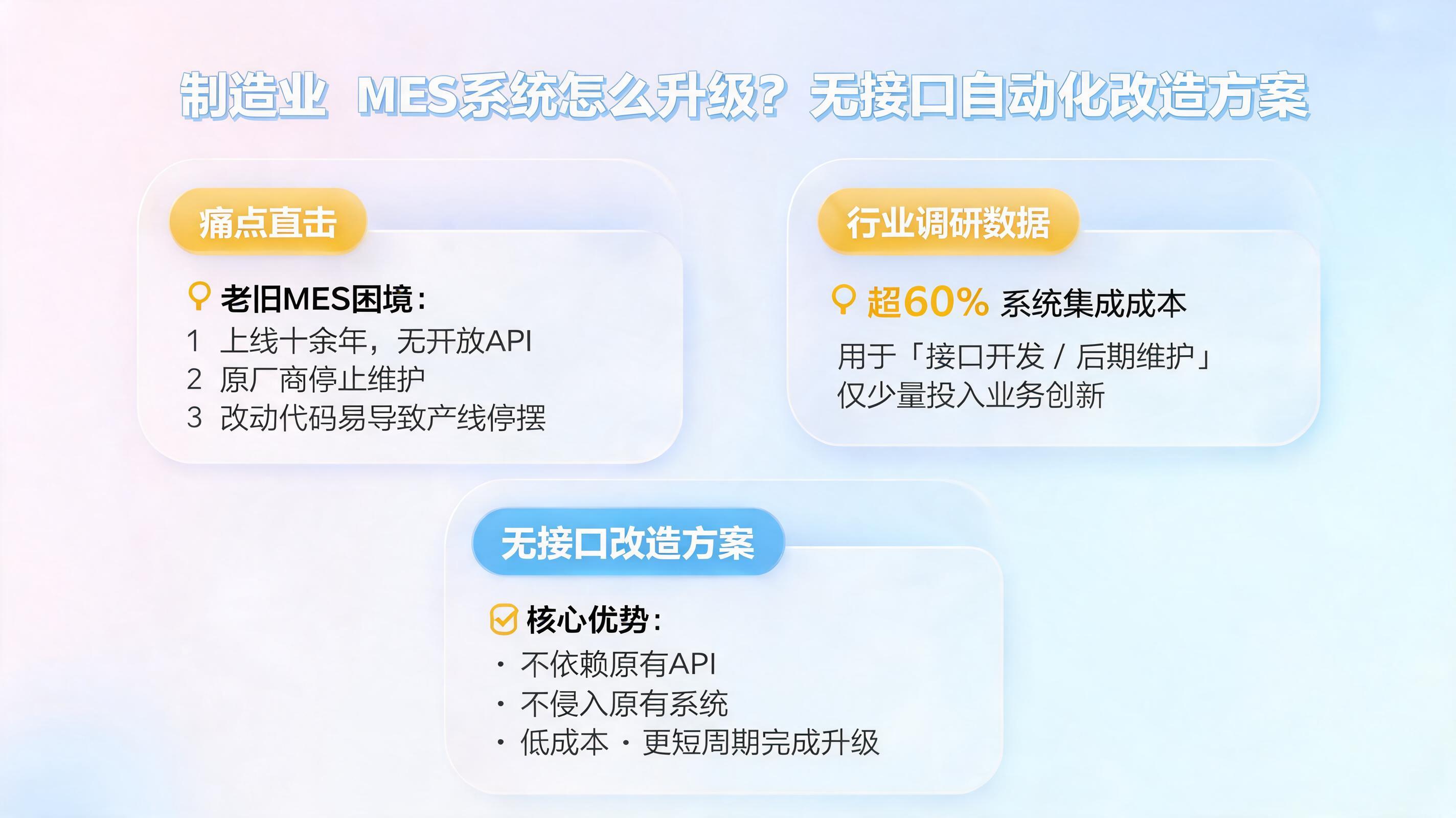 制造业 MES 系统怎么升级？无接口自动化改造方案