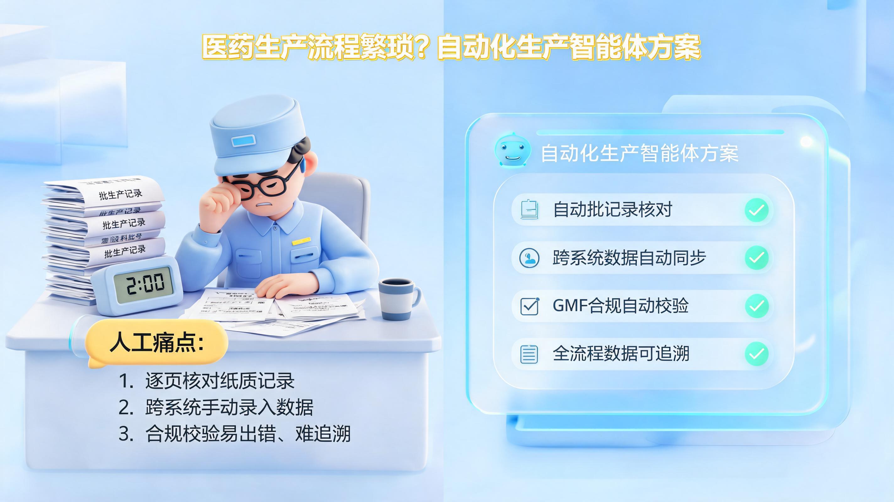 医药生产流程繁琐？自动化生产智能体方案_图1