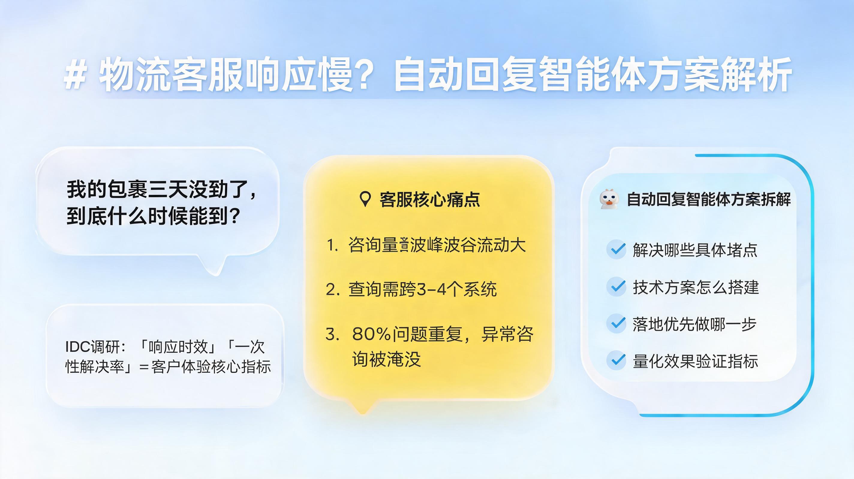 物流客服响应慢?自动回复智能体方案解析