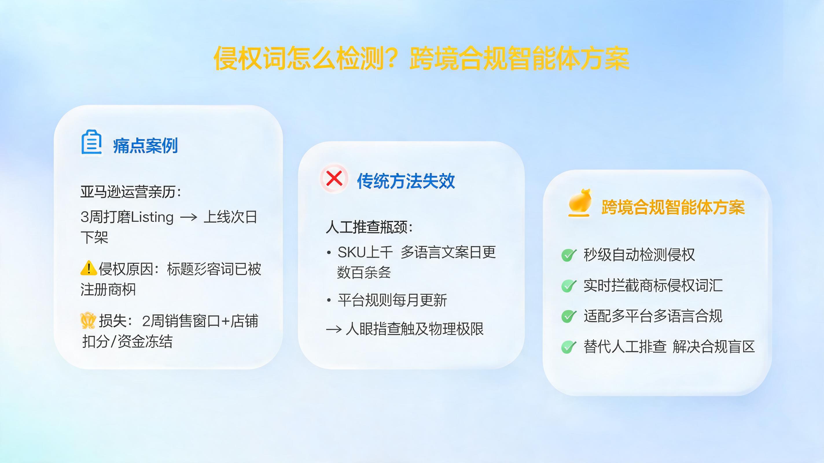 侵权词怎么检测？跨境合规智能体方案