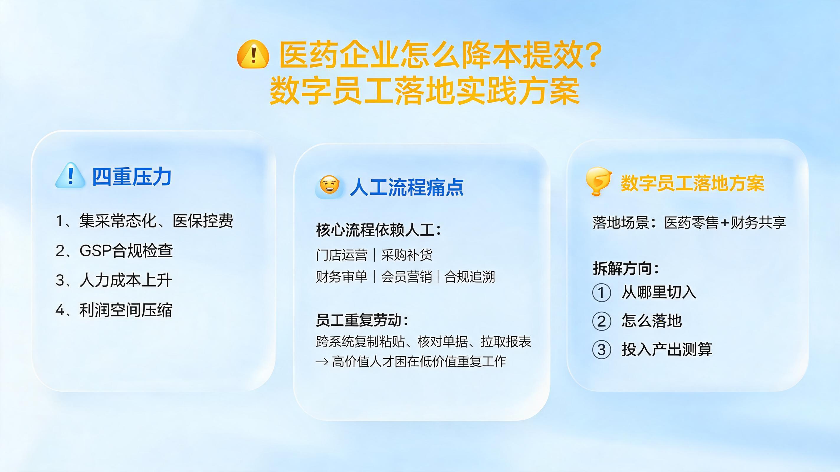 医药企业怎么降本提效?数字员工落地实践方案