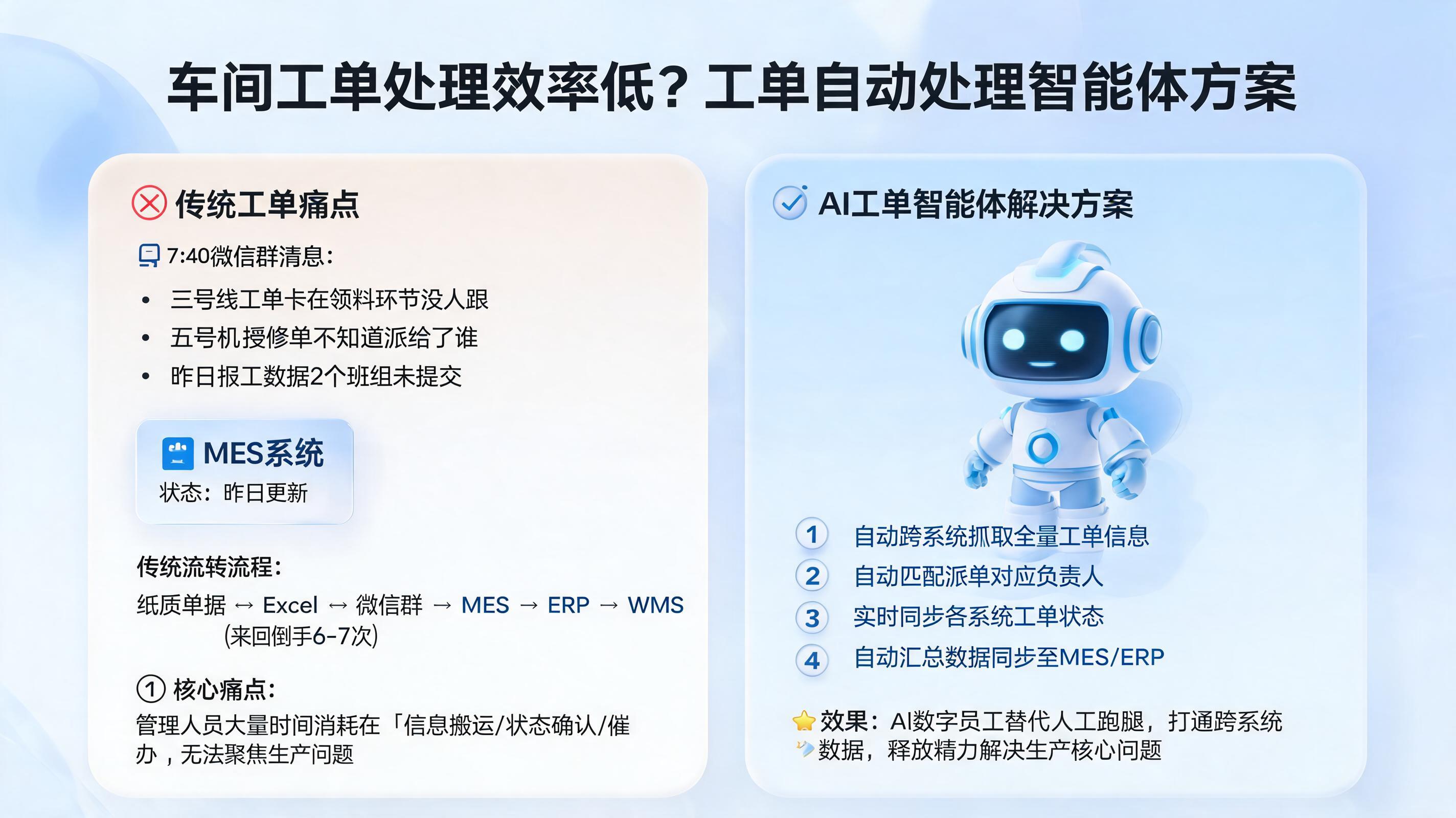 车间工单处理效率低？工单自动处理智能体方案_图1