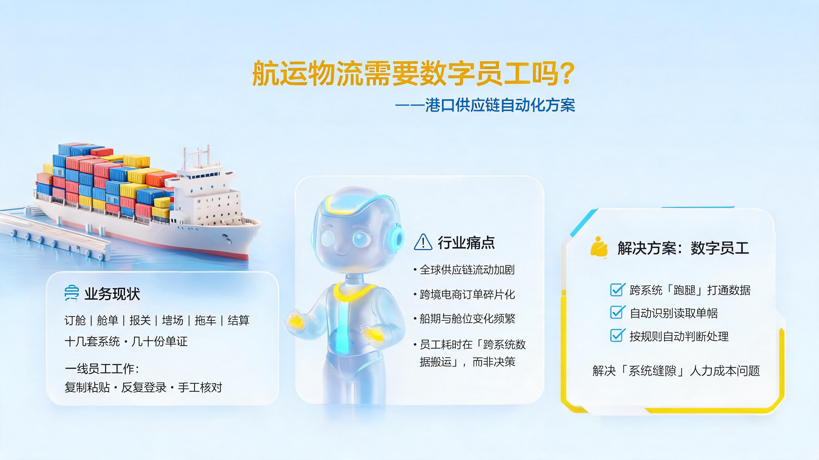 航运物流需要数字员工吗？港口供应链自动化方案