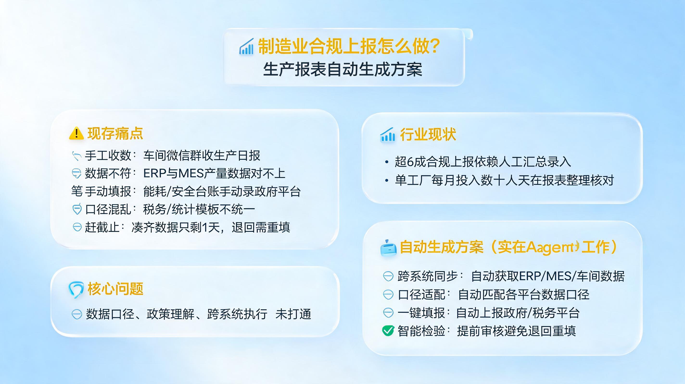制造业合规上报怎么做?生产报表自动生成方案