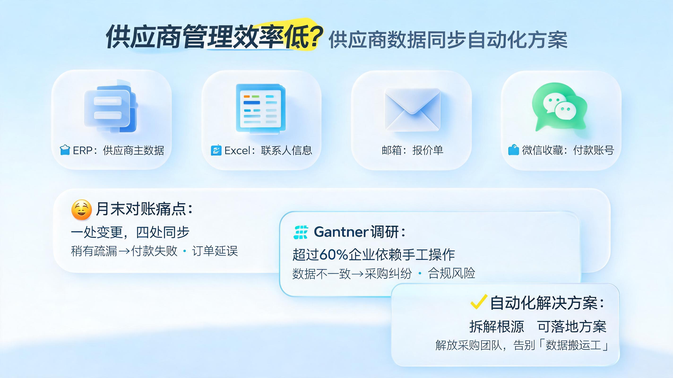 供应商管理效率低？供应商数据同步自动化方案
