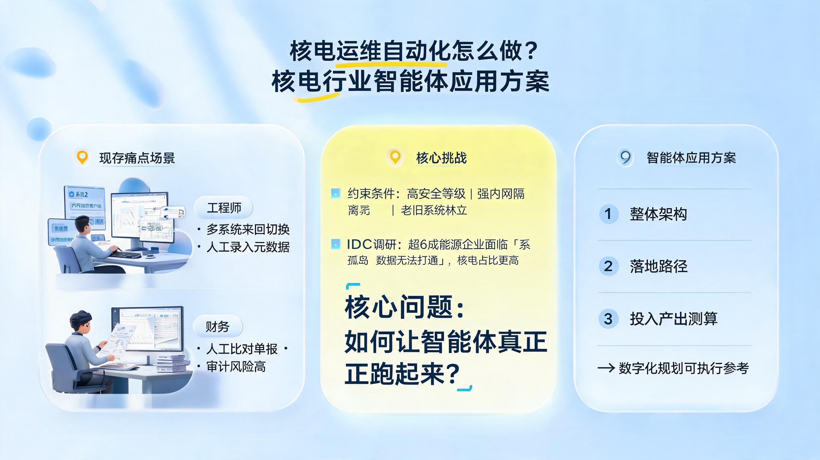 核电运维自动化怎么做？核电行业智能体应用方案_图1