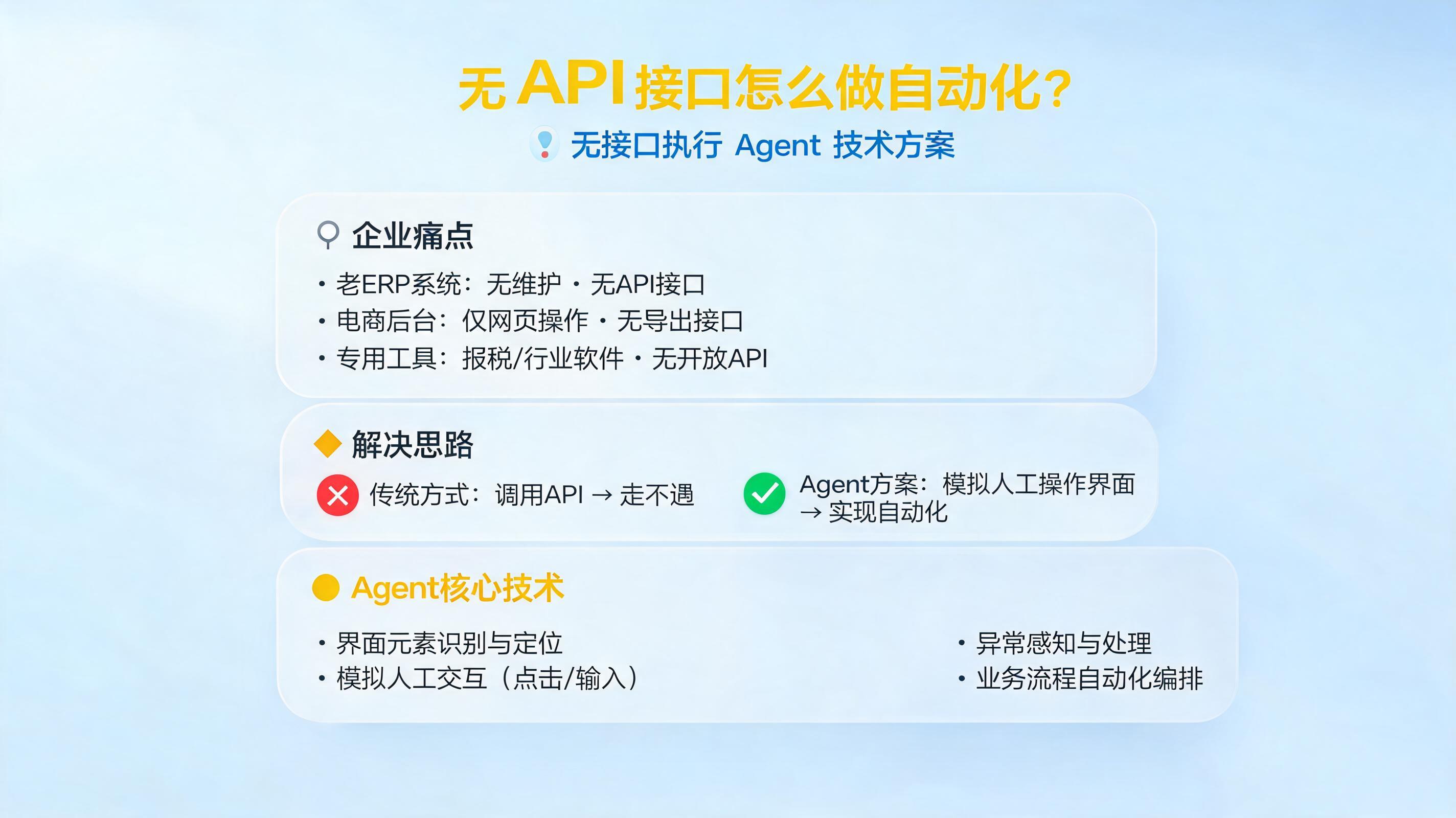 无 API 接口怎么做自动化?无接口执行 Agent 技术方案
