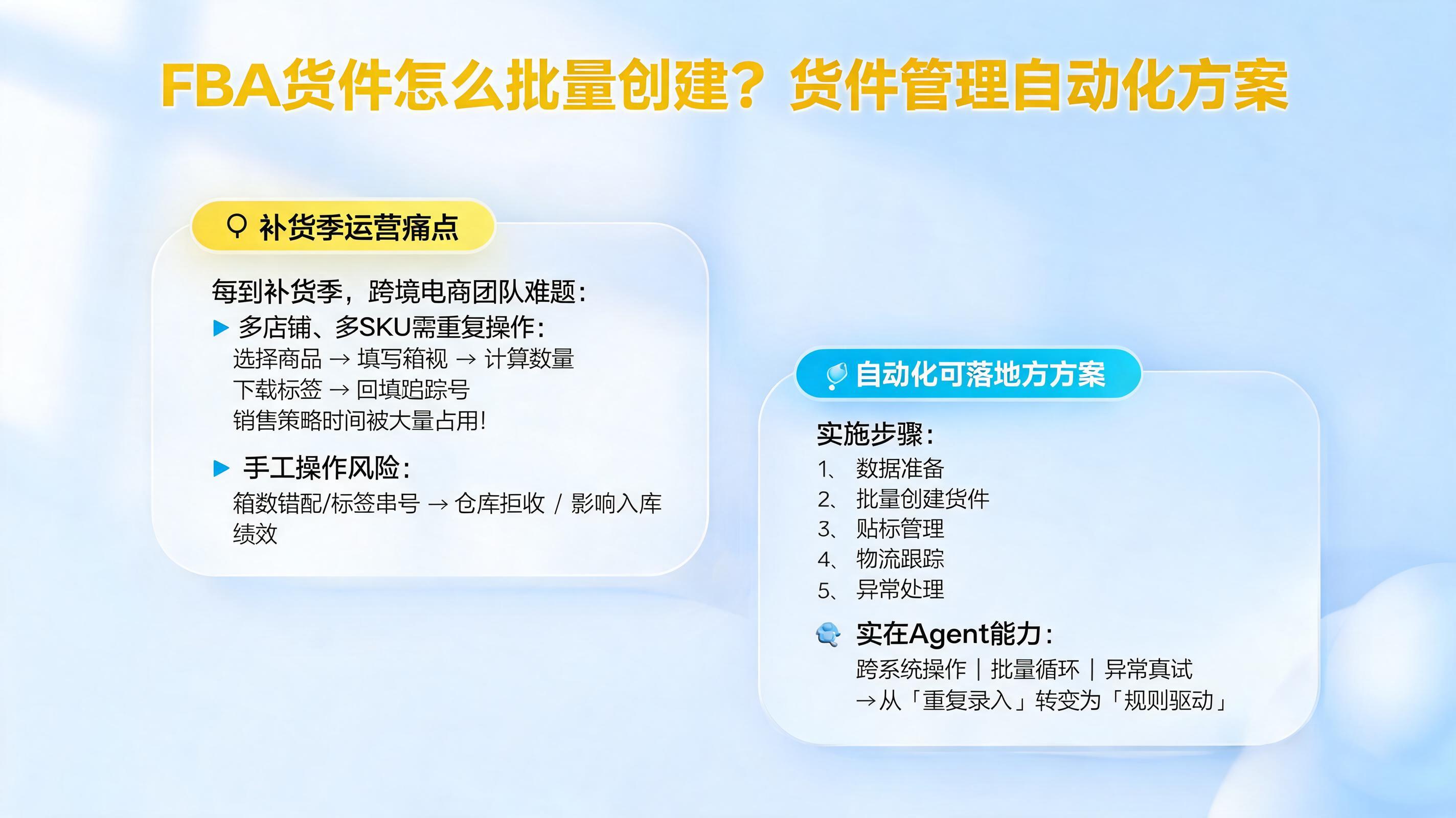 FBA 货件怎么批量创建？货件管理自动化方案
