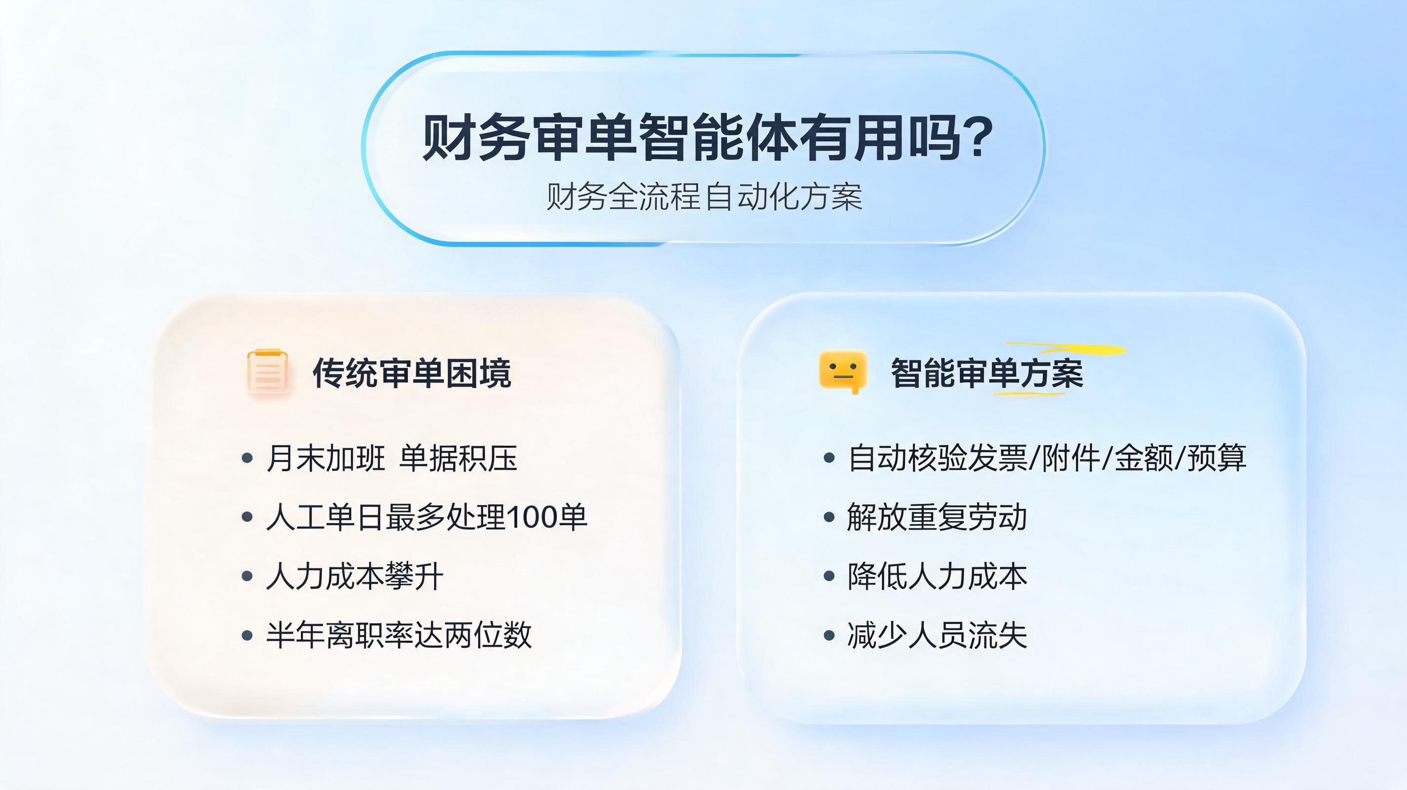 财务审单智能体有用吗？财务全流程自动化方案