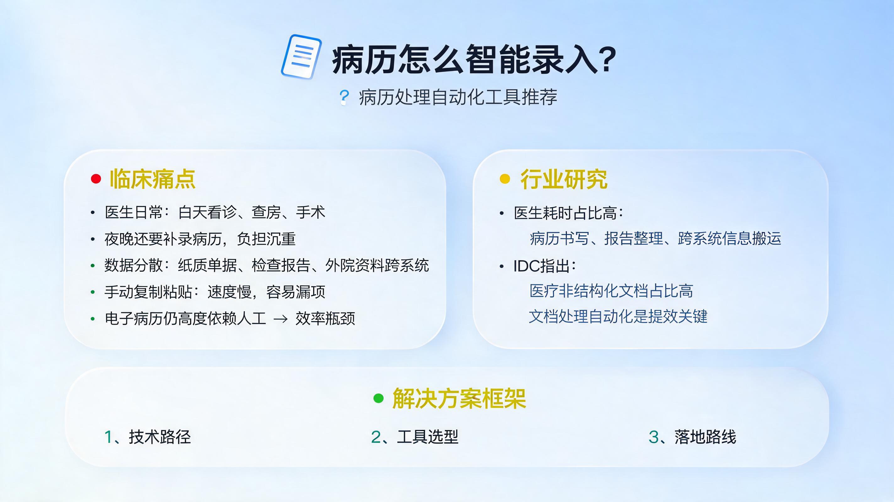 病历怎么智能录入?病历处理自动化工具推荐