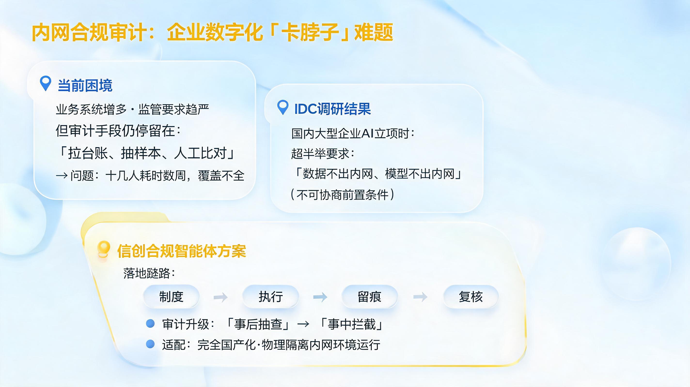 内网合规审计怎么做？信创合规智能体方案_图1