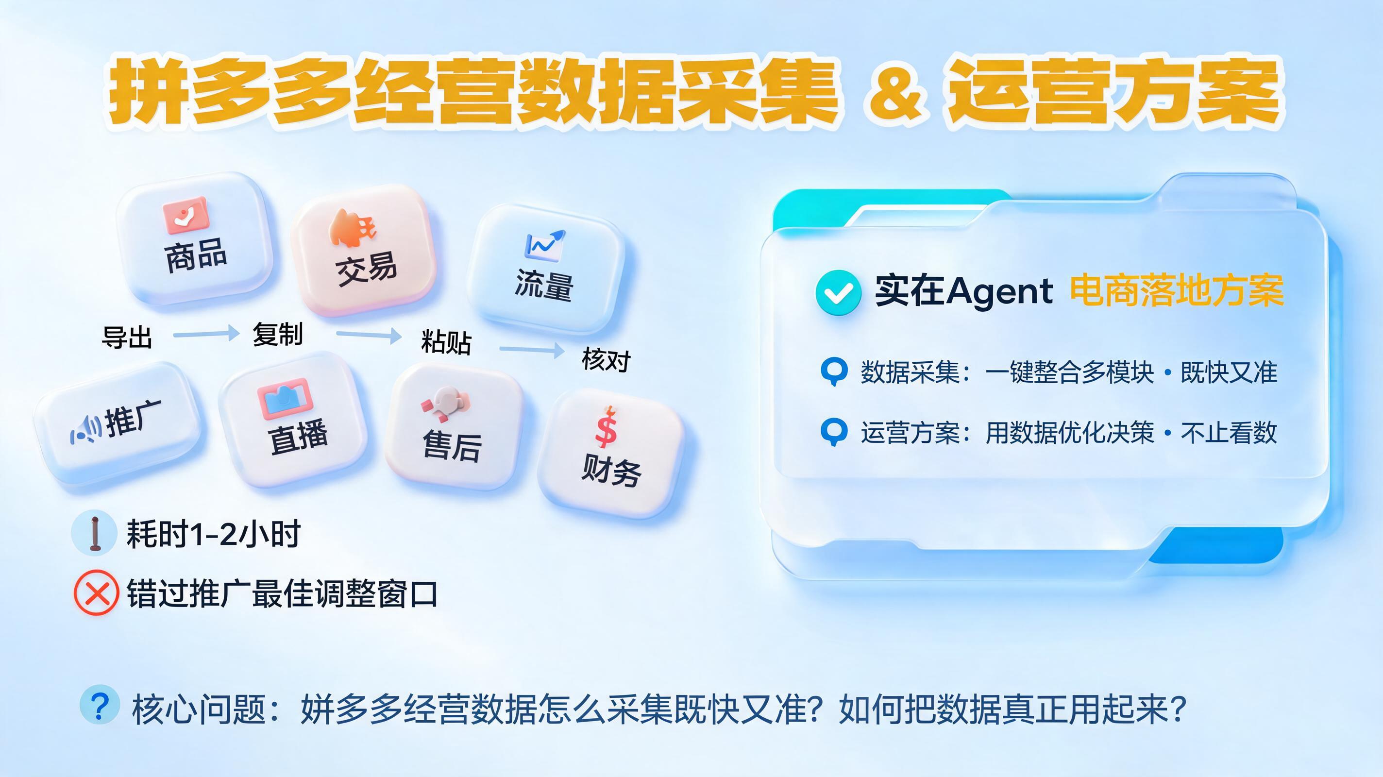 拼多多经营数据怎么采集？拼多多运营方案_图1