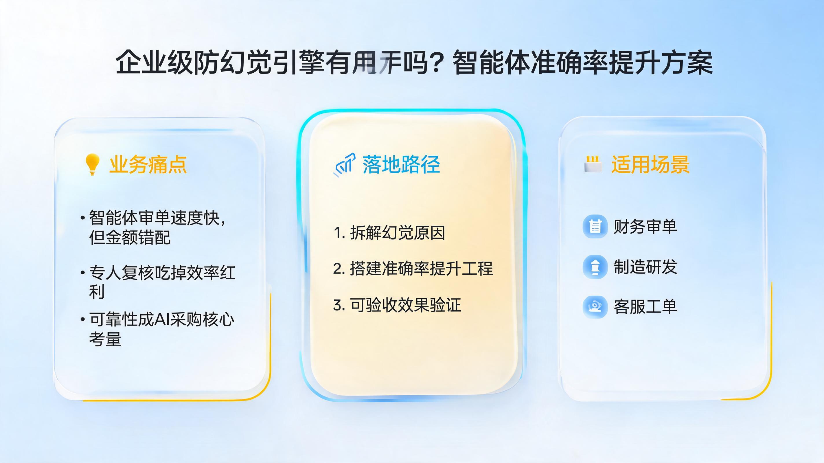 企业级防幻觉引擎有用吗?智能体准确率提升方案