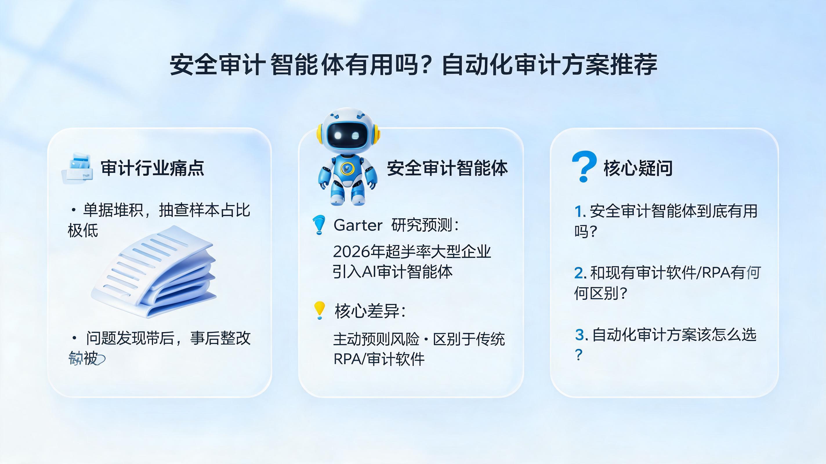 安全审计智能体有用吗？自动化审计方案推荐_图1