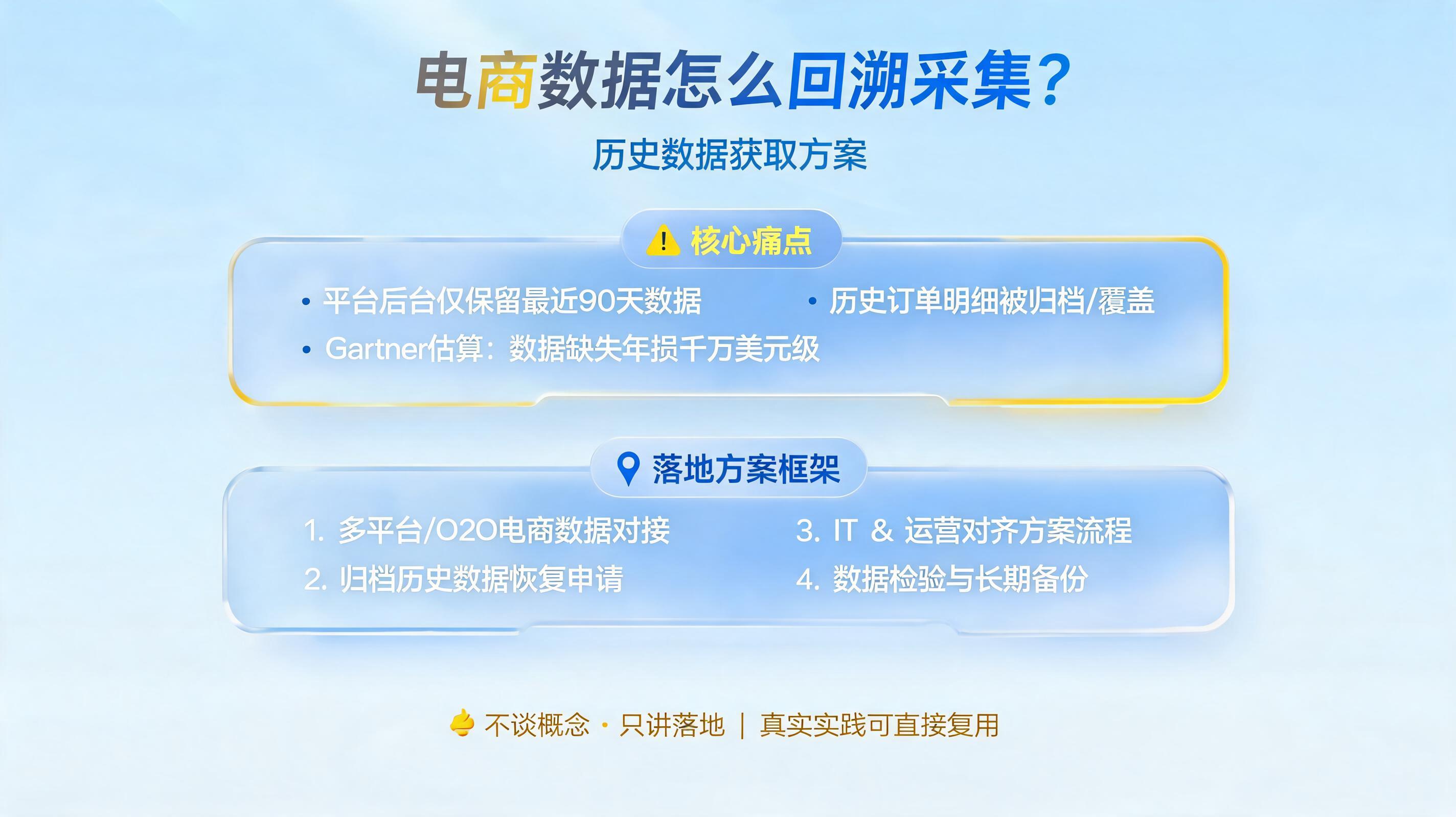 电商数据怎么回溯采集？历史数据获取方案
