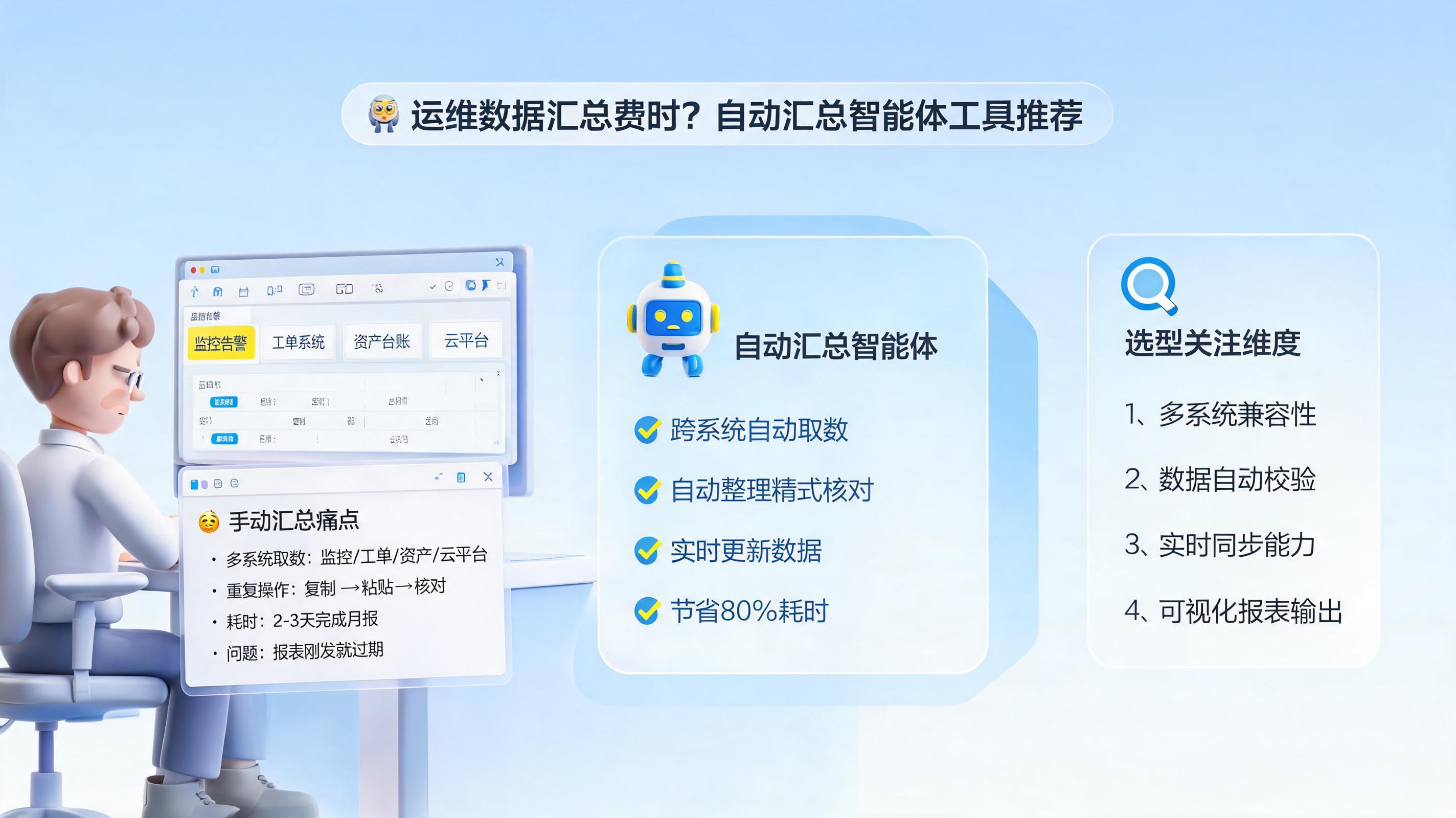 运维数据汇总费时？自动汇总智能体工具推荐