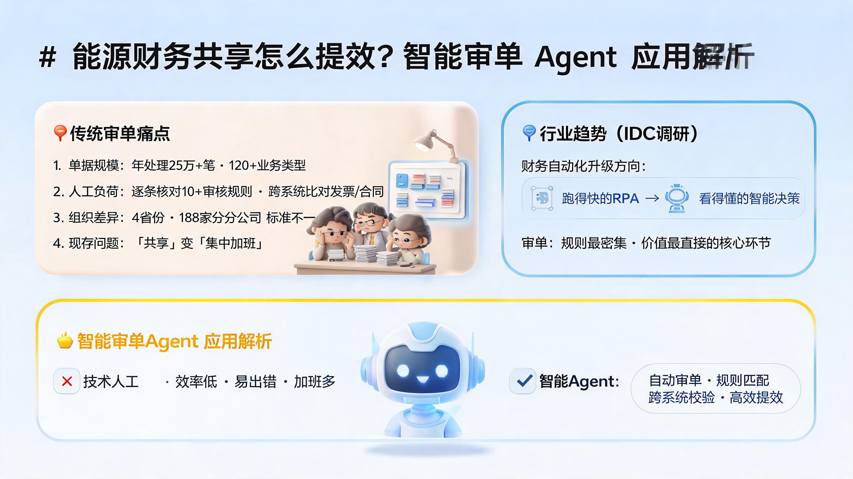 能源财务共享怎么提效？智能审单 Agent 应用解析