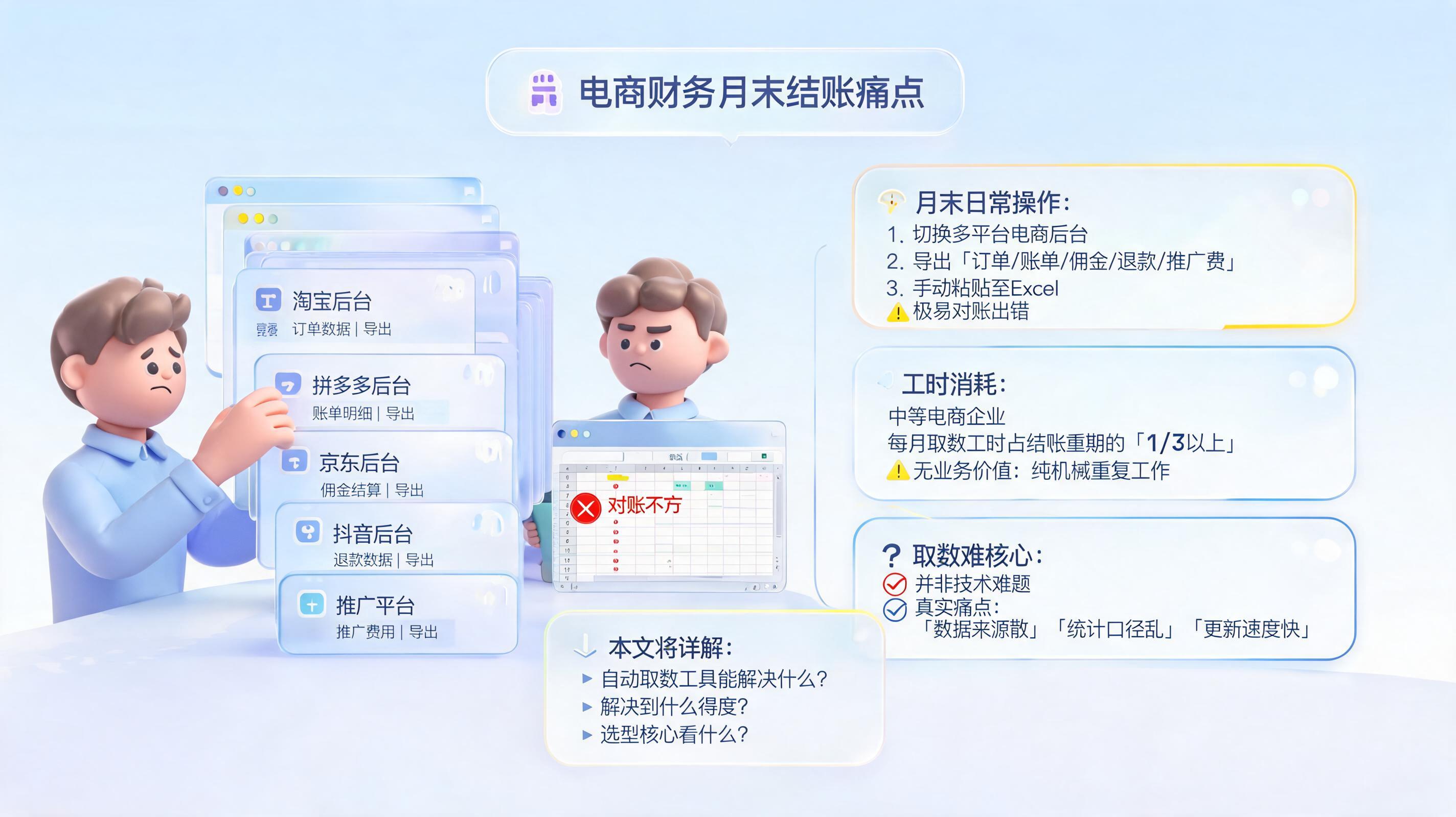 电商财务取数难吗？自动取数工具实测_图1