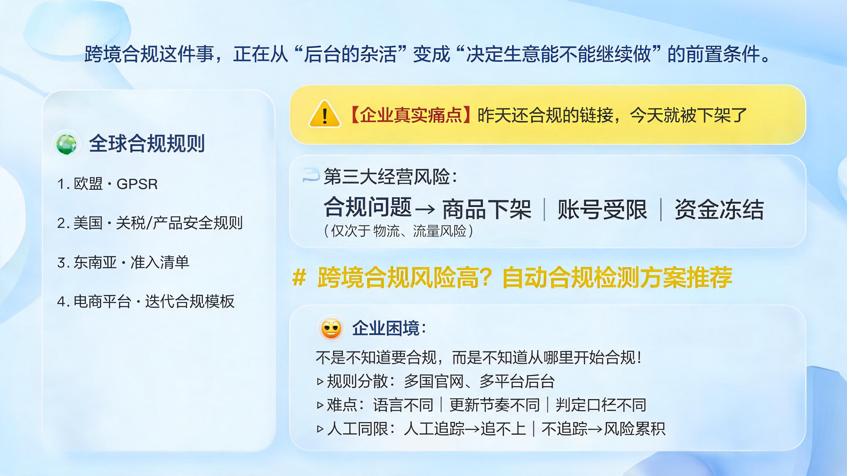 跨境合规风险高？自动合规检测方案推荐_图1