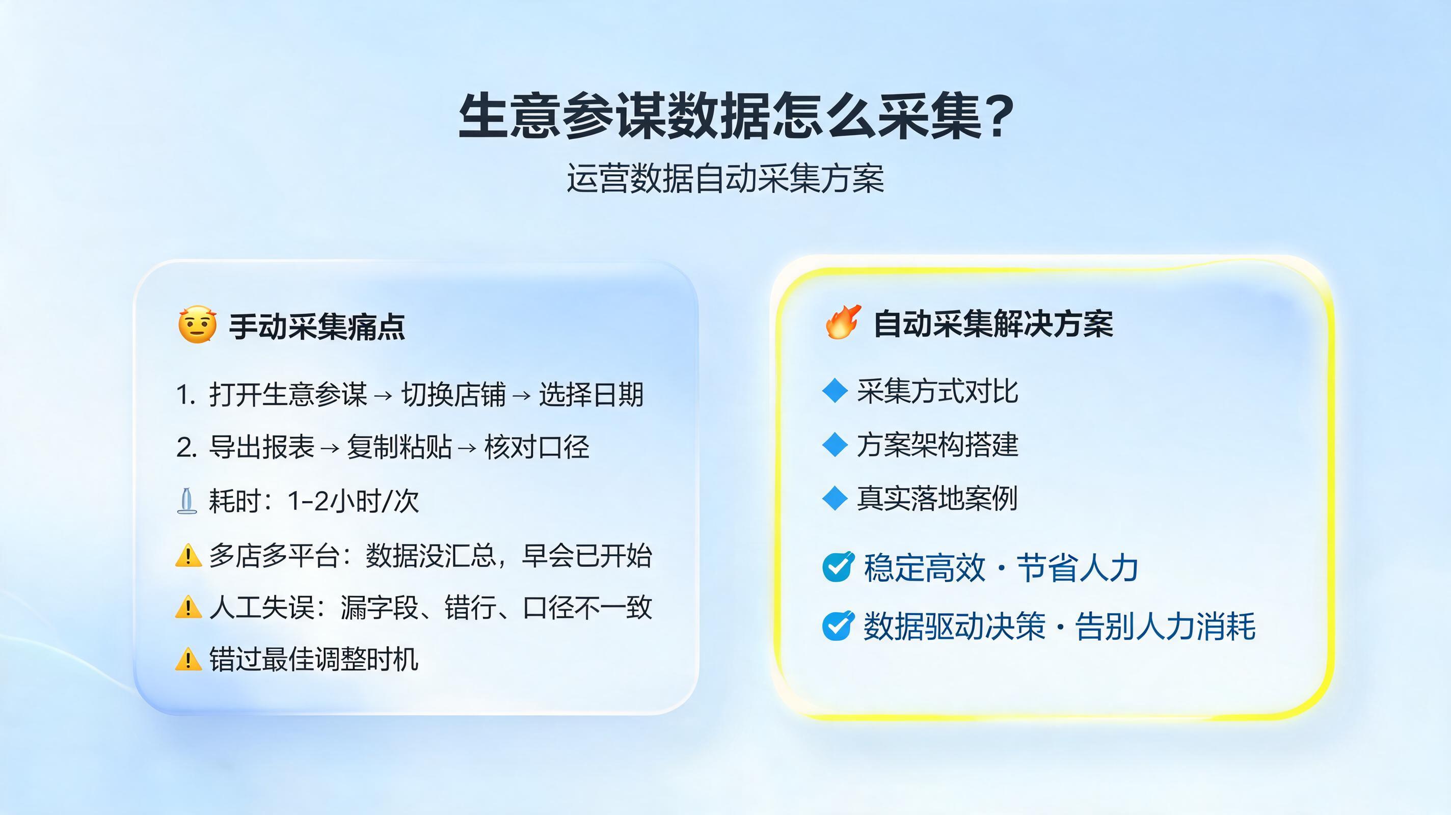 生意参谋数据怎么采集?运营数据自动采集方案