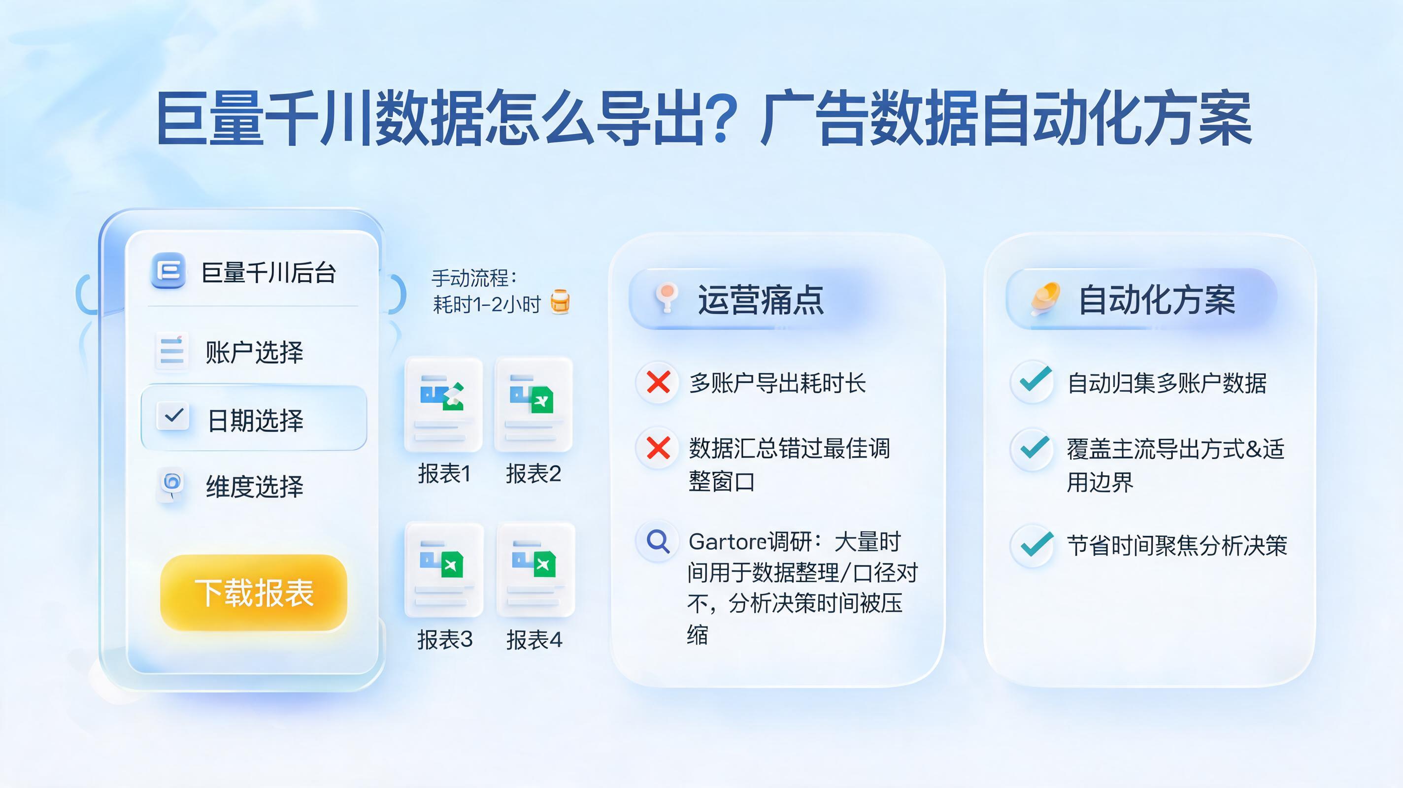 巨量千川数据怎么导出？广告数据自动化方案