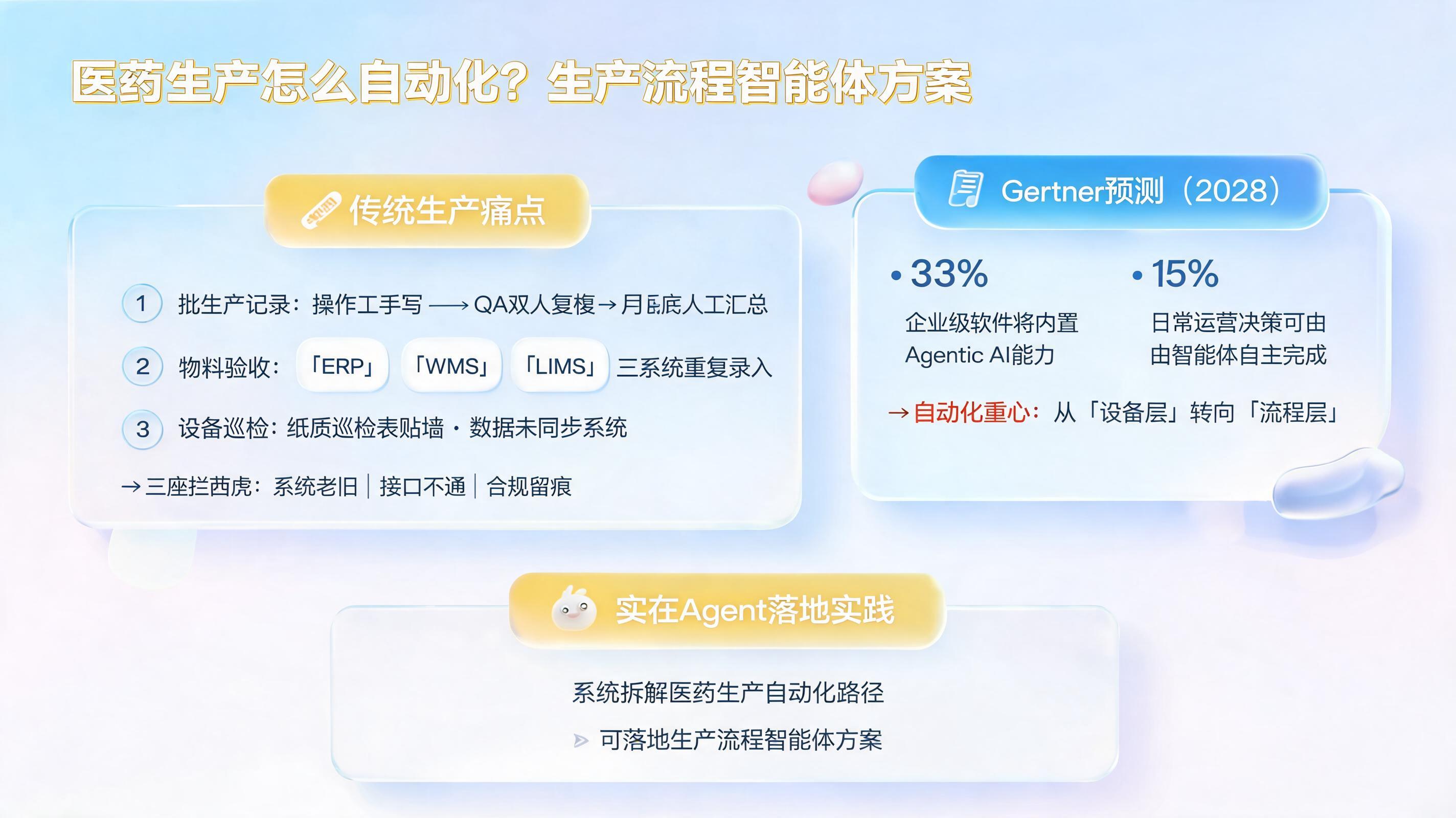 医药生产怎么自动化?生产流程智能体方案