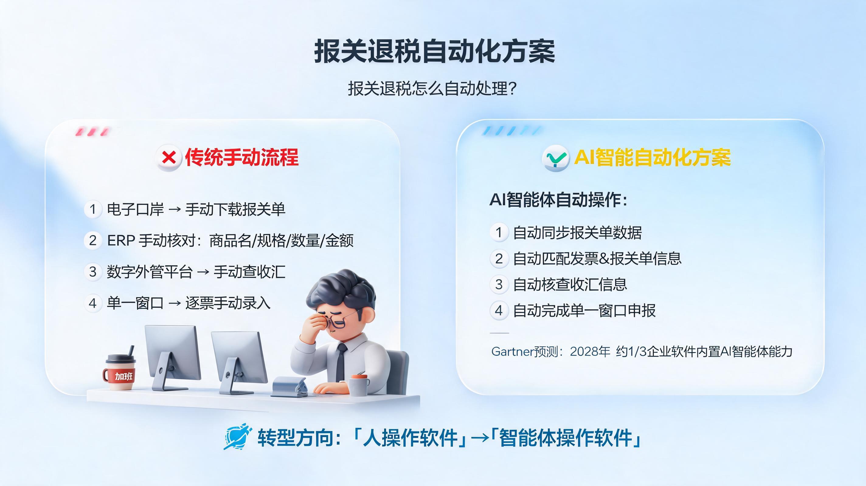 报关退税怎么自动处理？报关退税自动化方案
