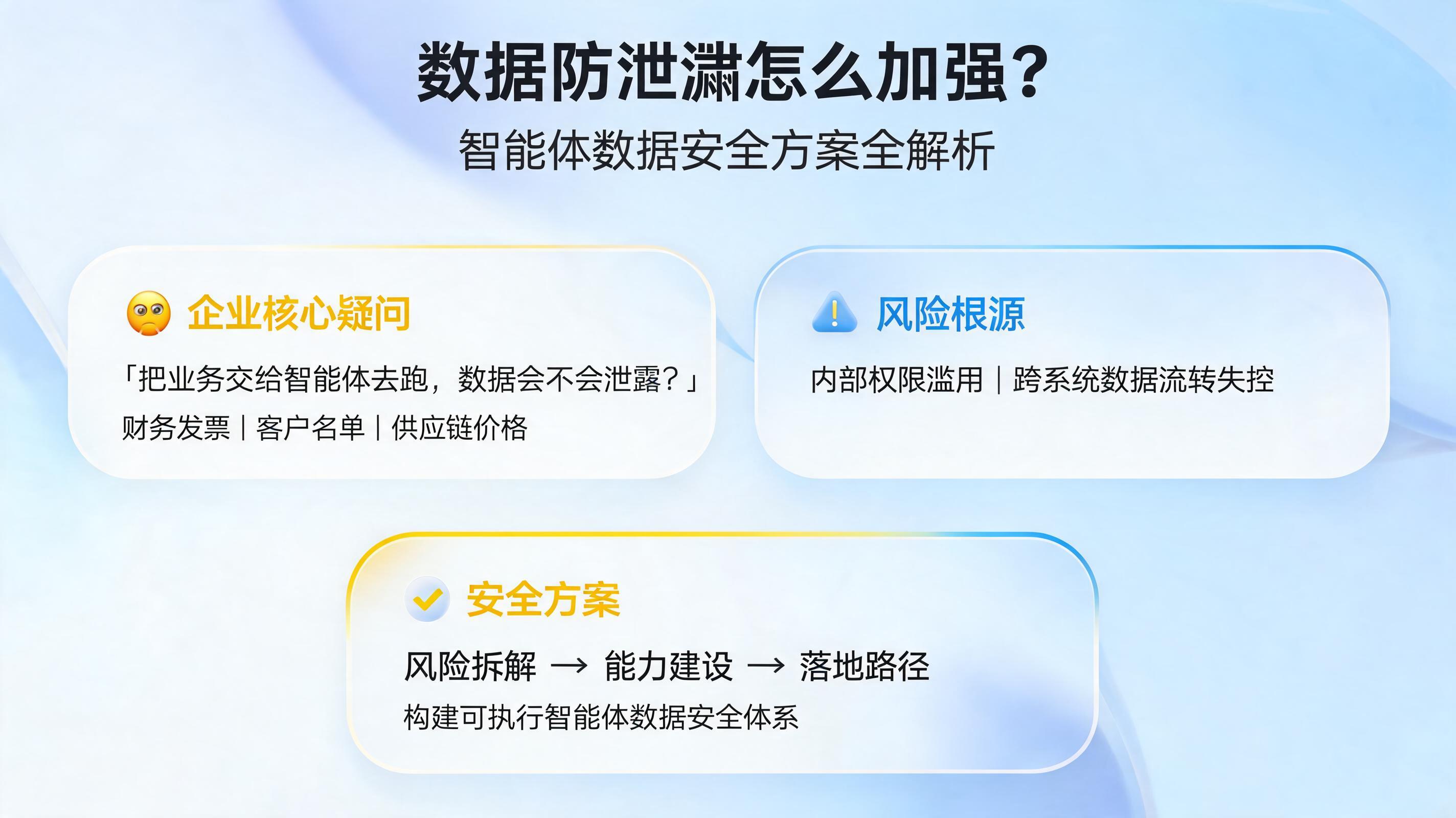 数据防泄漏怎么加强？智能体数据安全方案全解析_图1