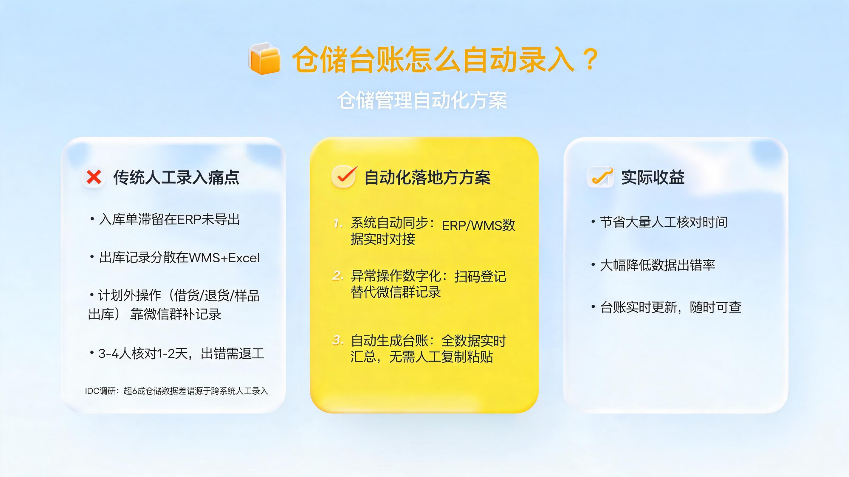 仓储台账怎么自动录入？仓储管理自动化方案