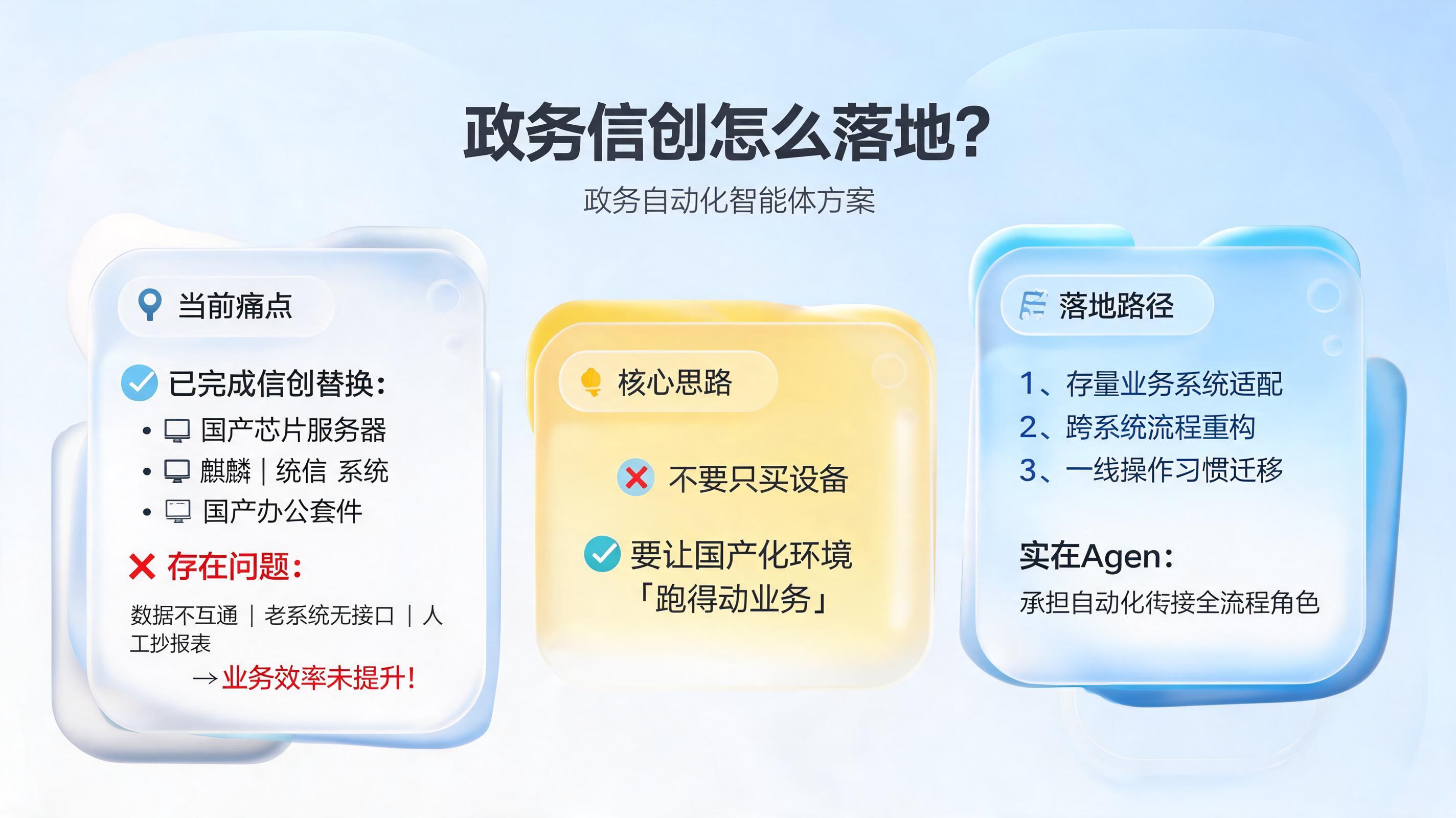 政务信创怎么落地?政务自动化智能体方案