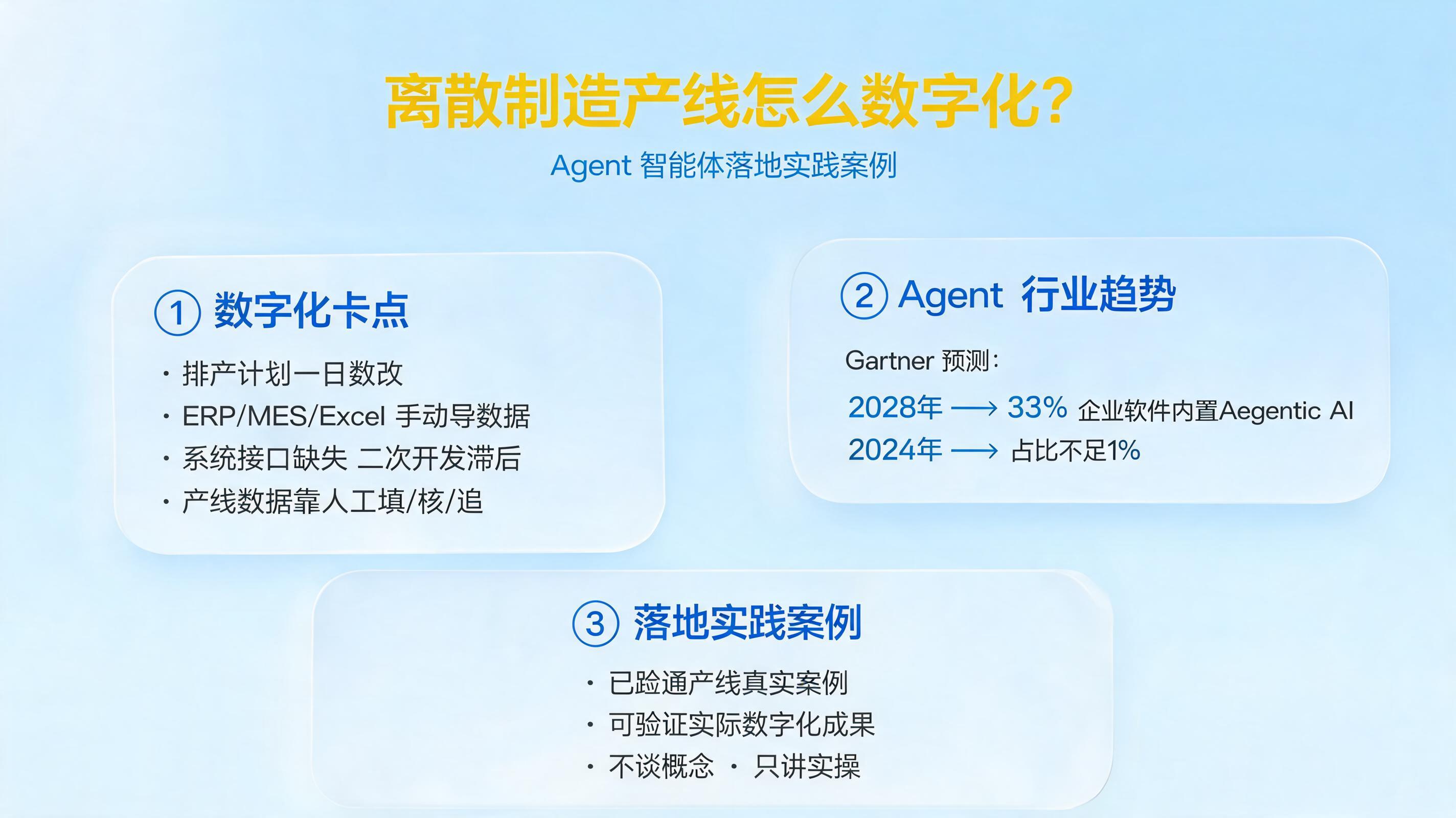 离散制造产线怎么数字化？Agent 智能体落地实践案例