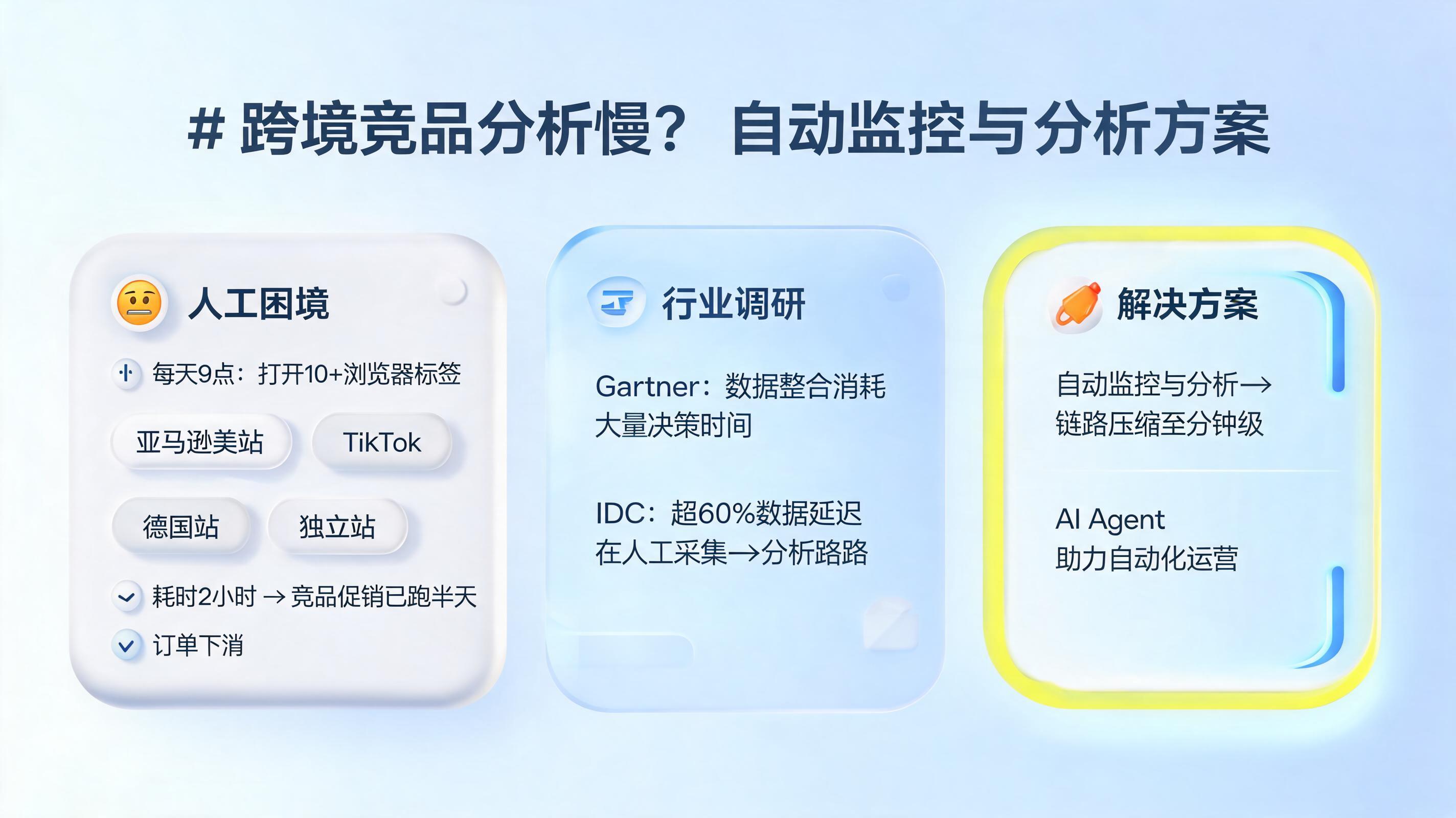 跨境竞品分析慢？自动监控与分析方案_图1