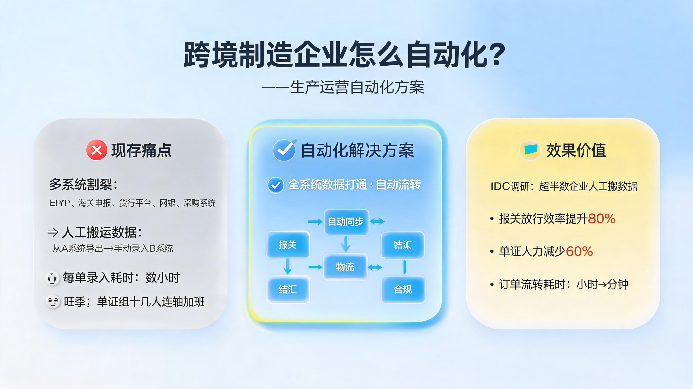 跨境制造企业怎么自动化?生产运营自动化方案