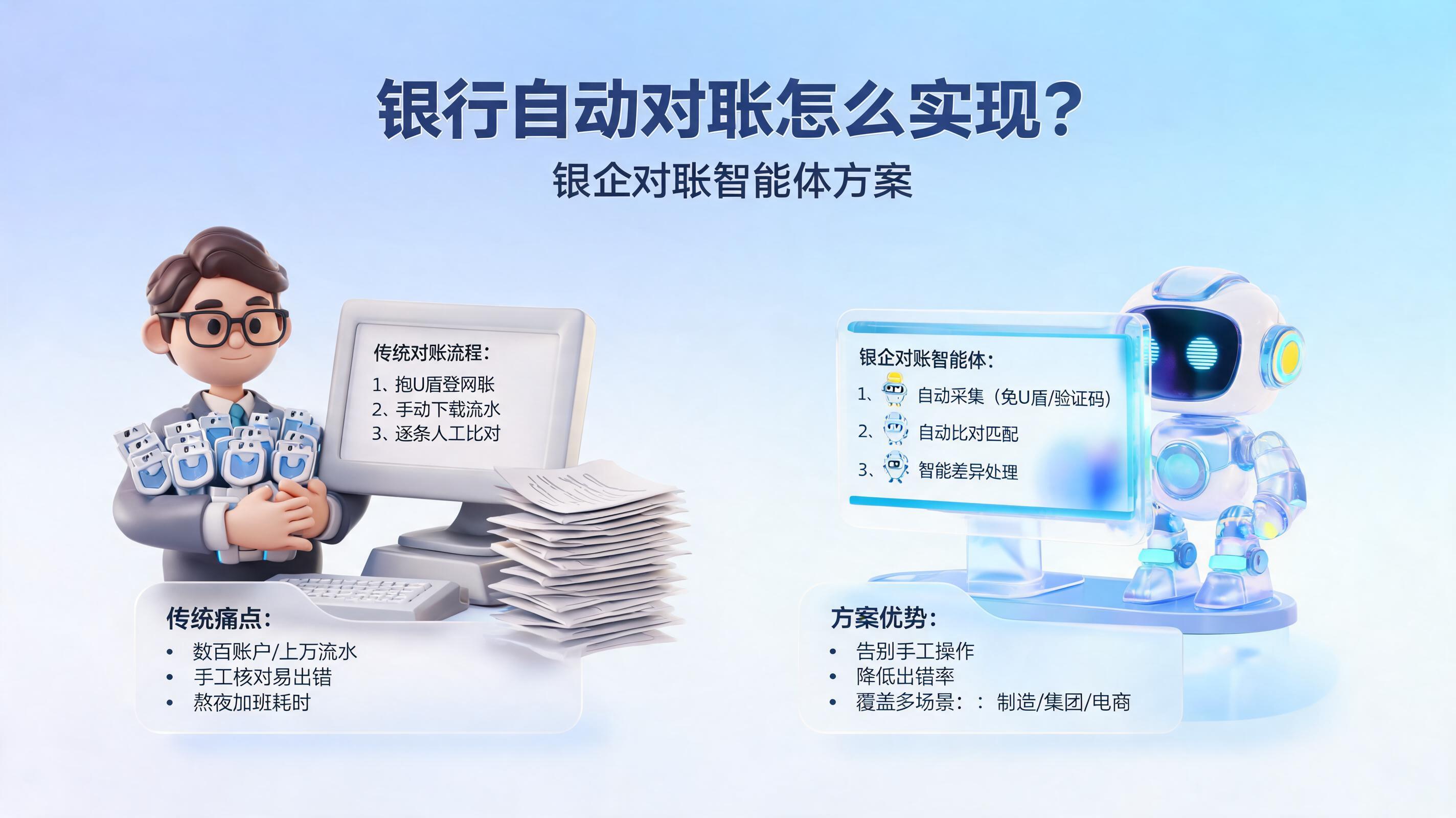 银行自动对账怎么实现?银企对账智能体方案