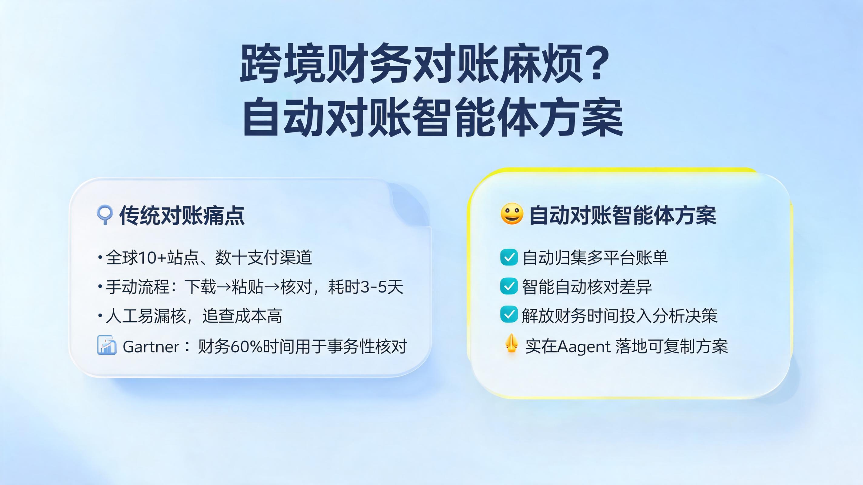 跨境财务对账麻烦？自动对账智能体方案_图1